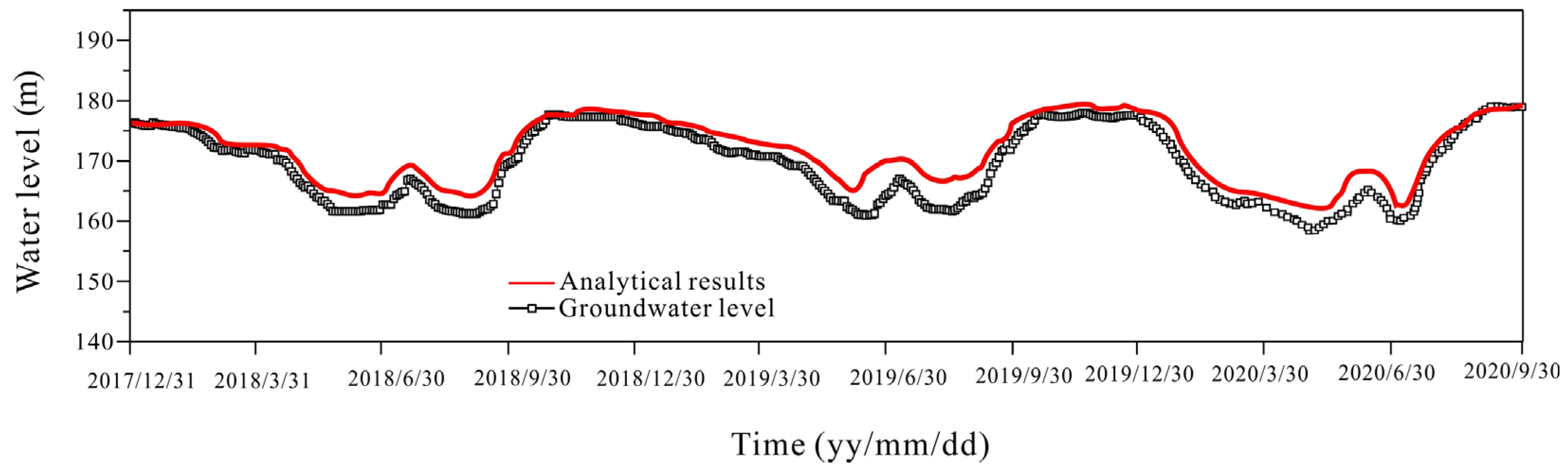 Water 16 00375 g010 Water 16 00375 g010
