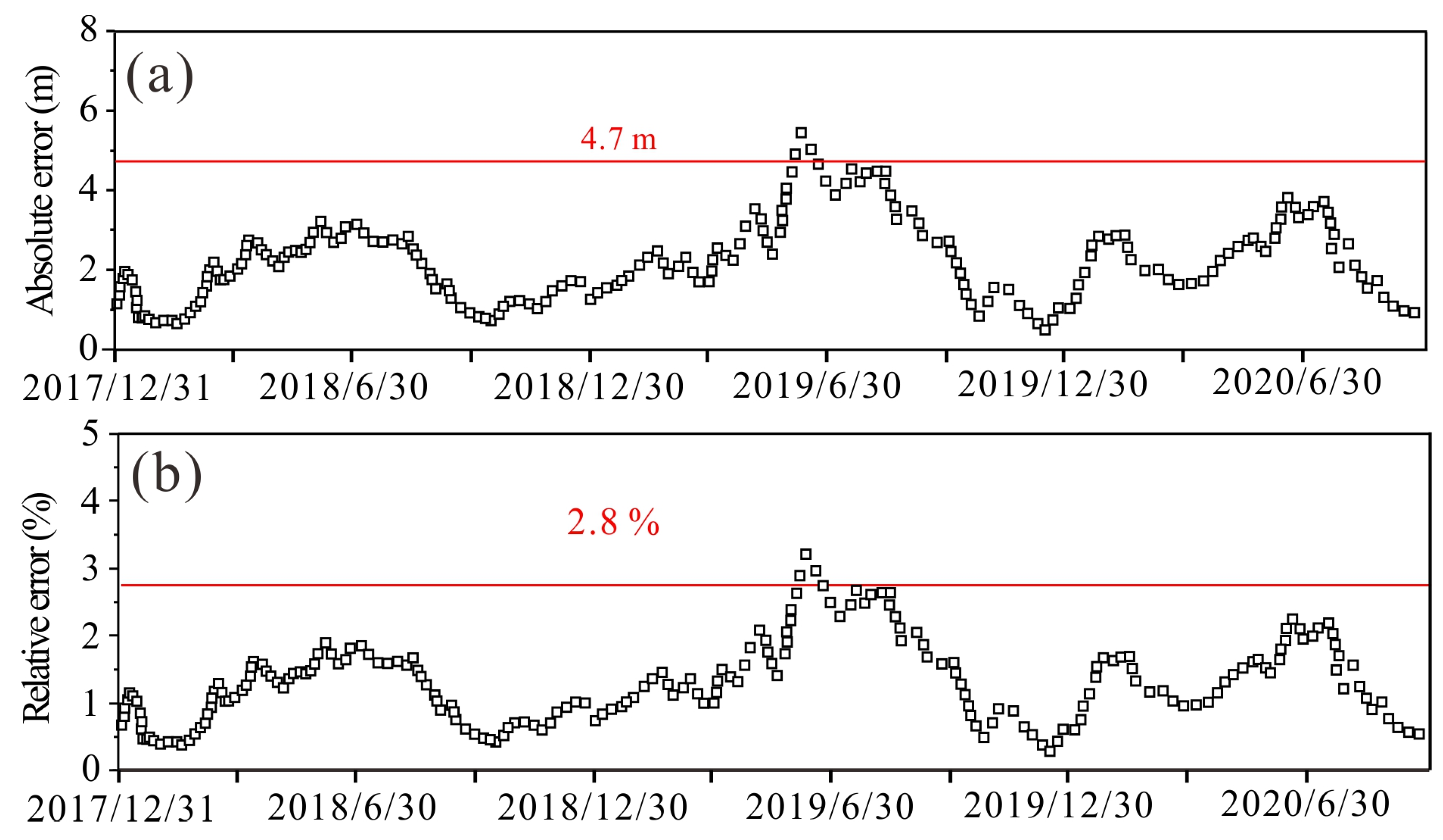 Water 16 00375 g011 Water 16 00375 g011