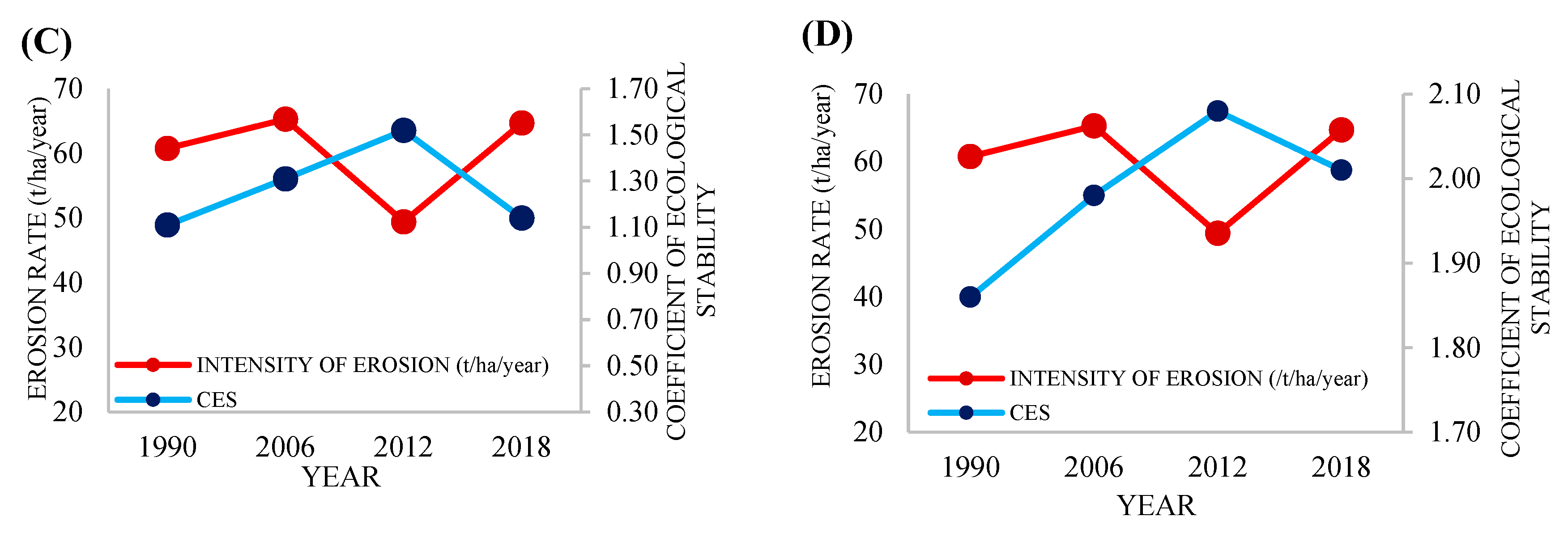 Water 16 00378 g006b