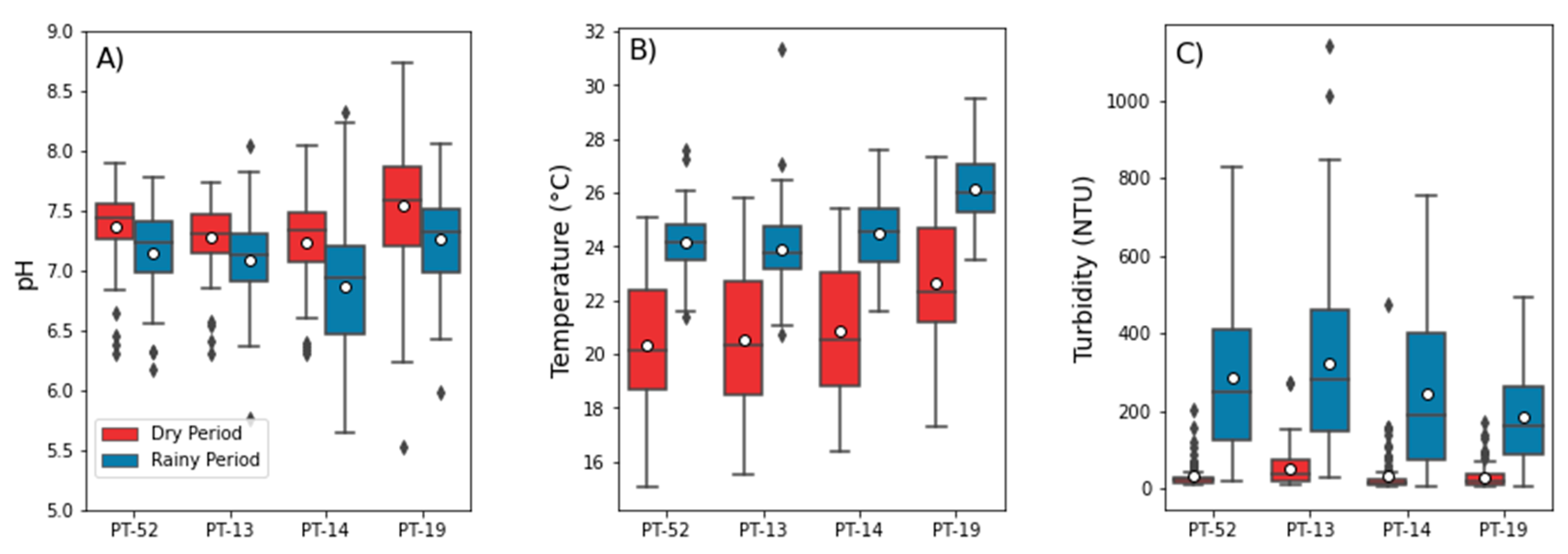 Water 16 00379 g005a