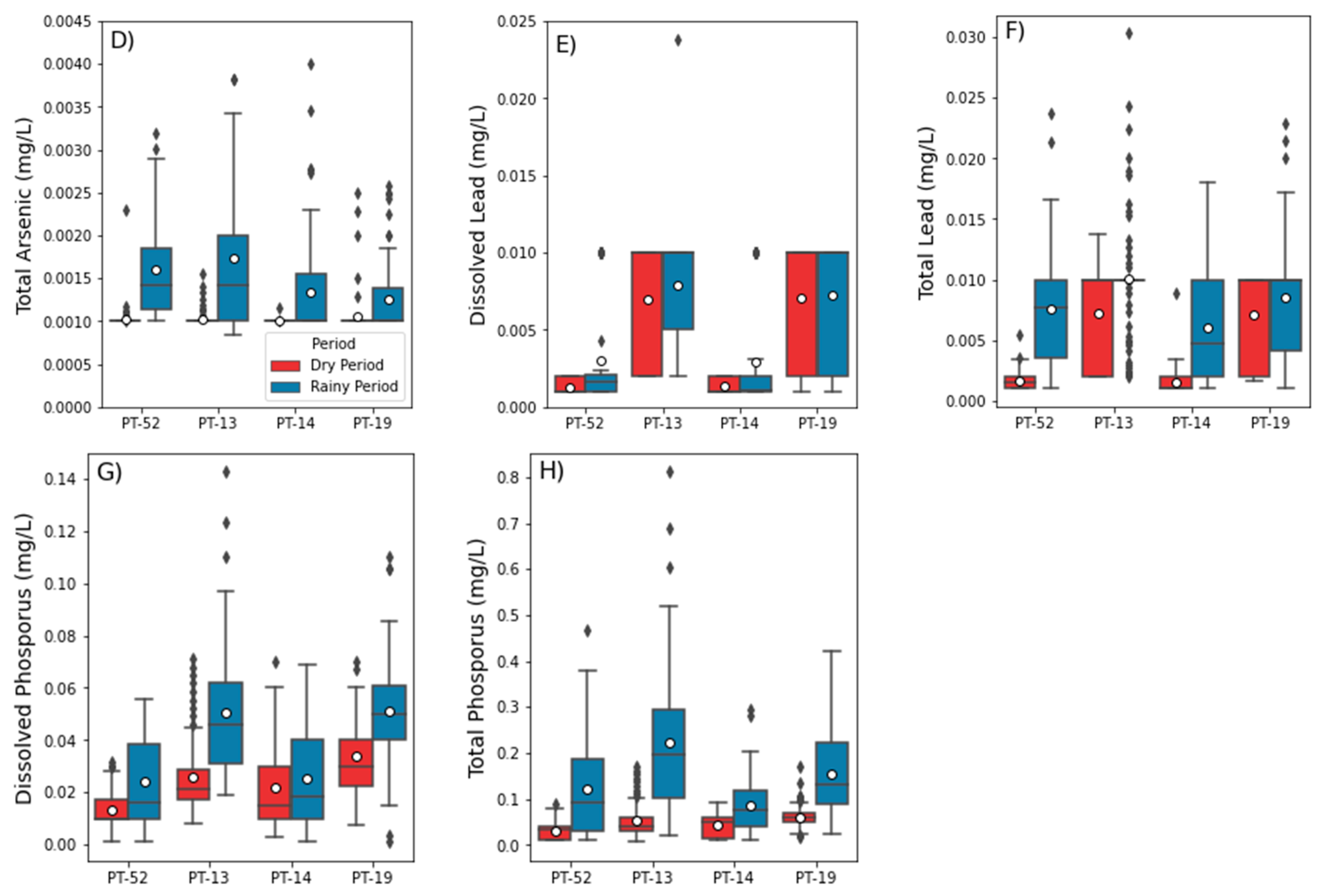 Water 16 00379 g005b