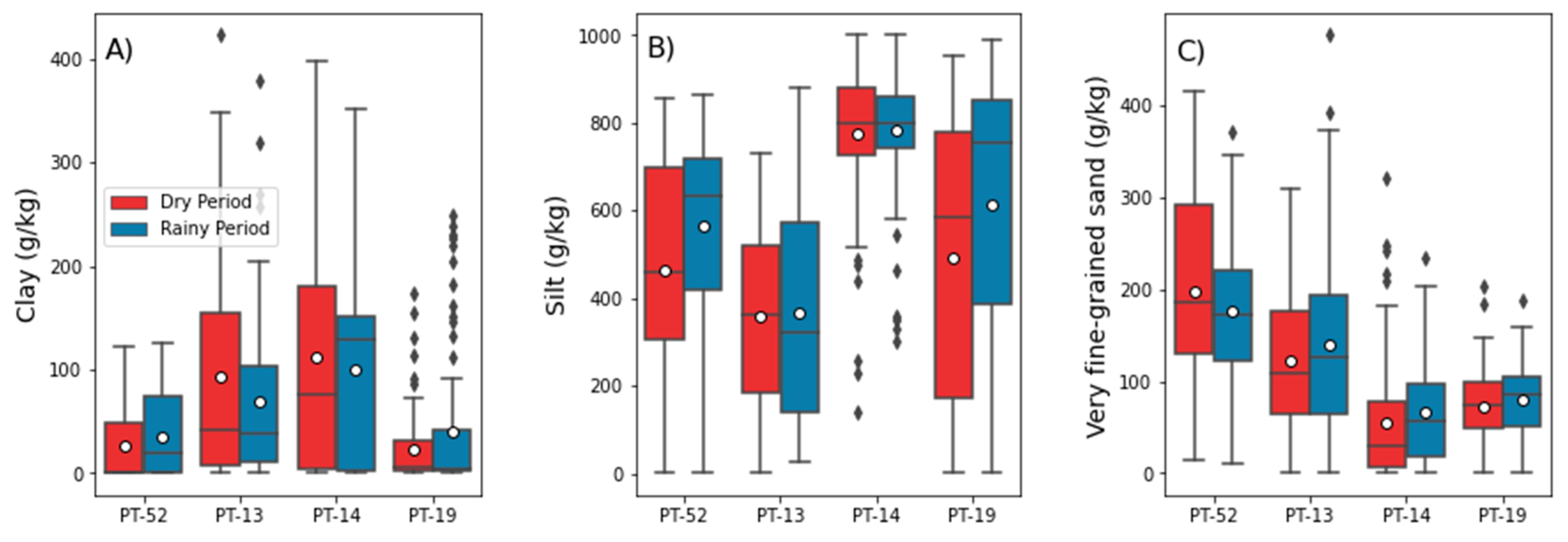 Water 16 00379 g007a