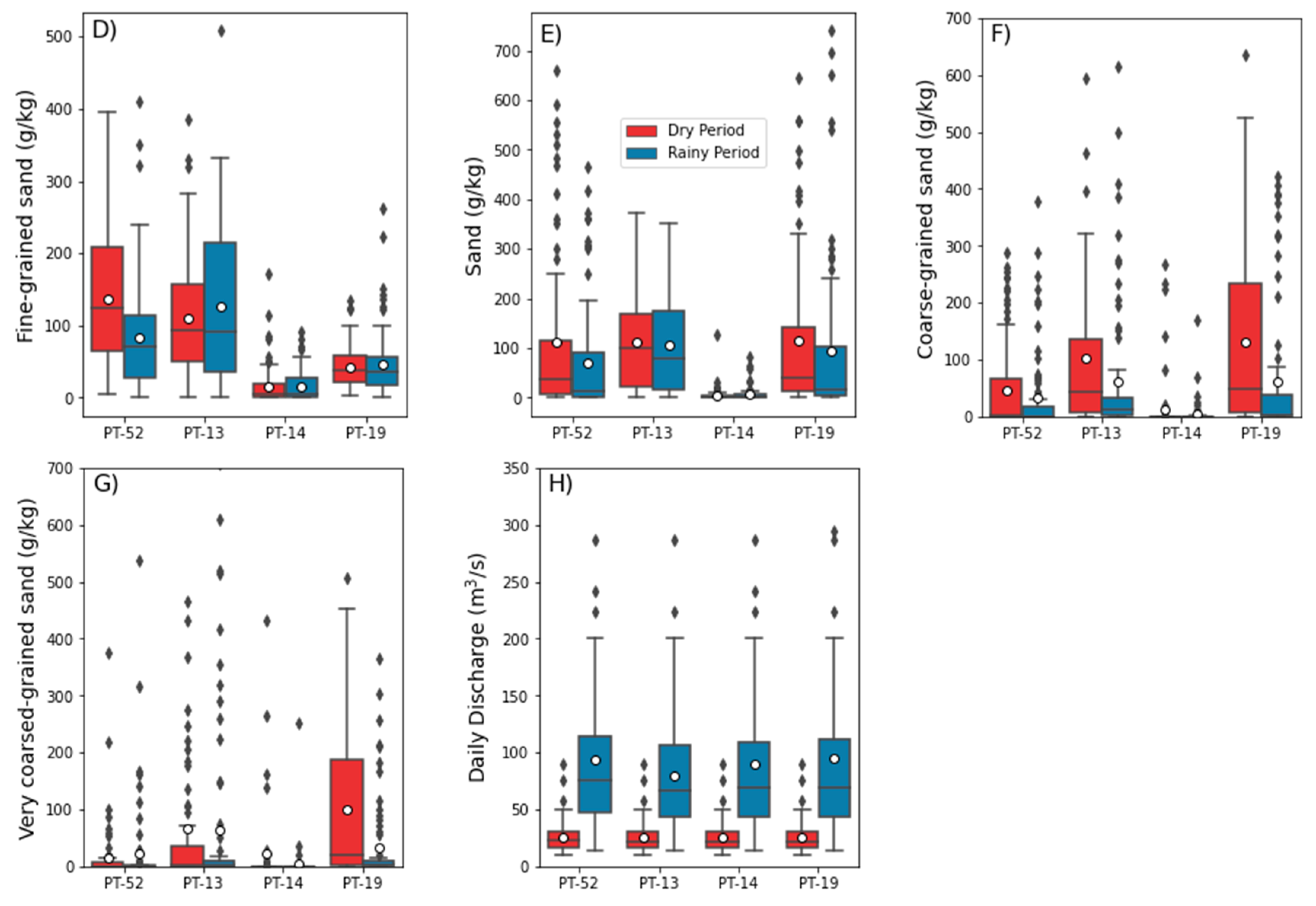Water 16 00379 g007b