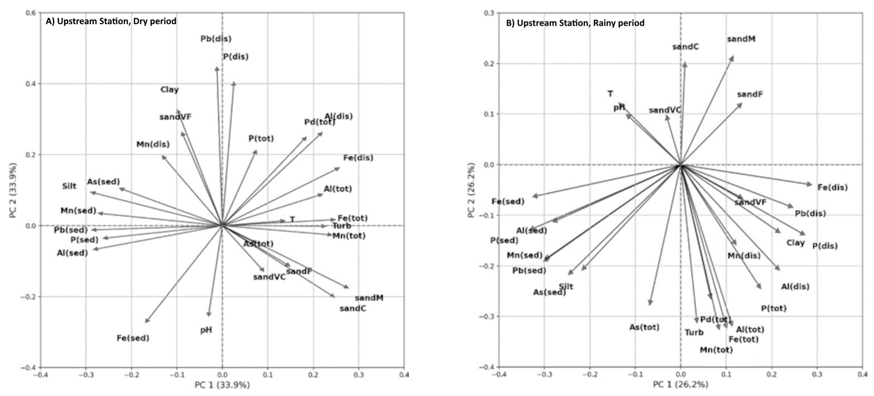 Water 16 00379 g009a