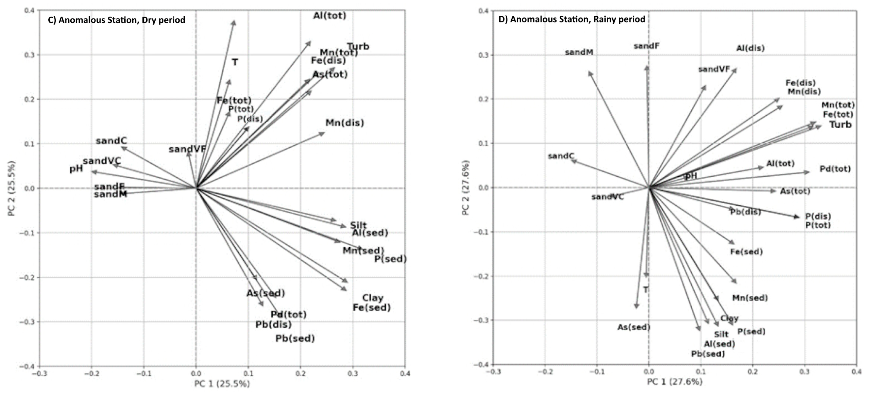 Water 16 00379 g009b