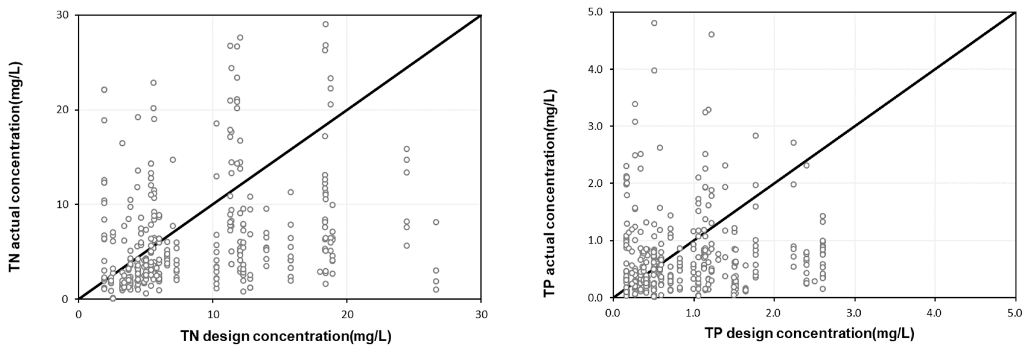 Water 16 00381 g007b