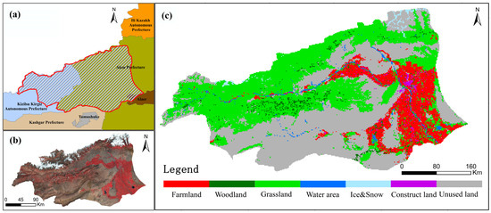 Optimization of Forest and Grass Vegetation Distribution in