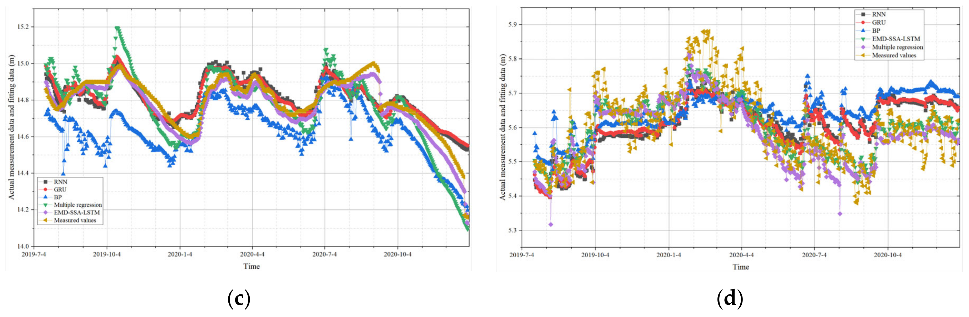 Water 16 00395 g012b