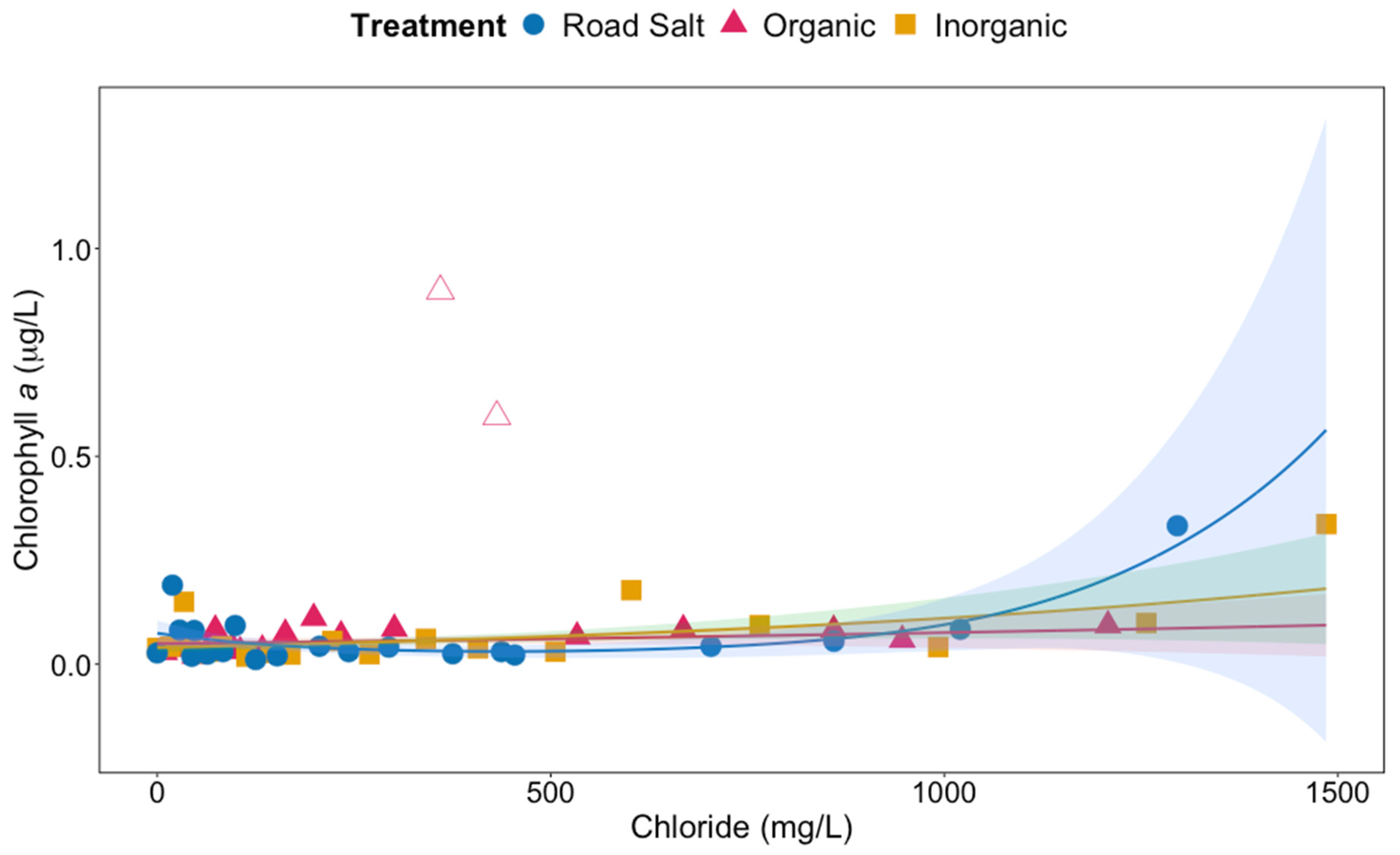 Water 16 00426 g004 Water 16 00426 g004