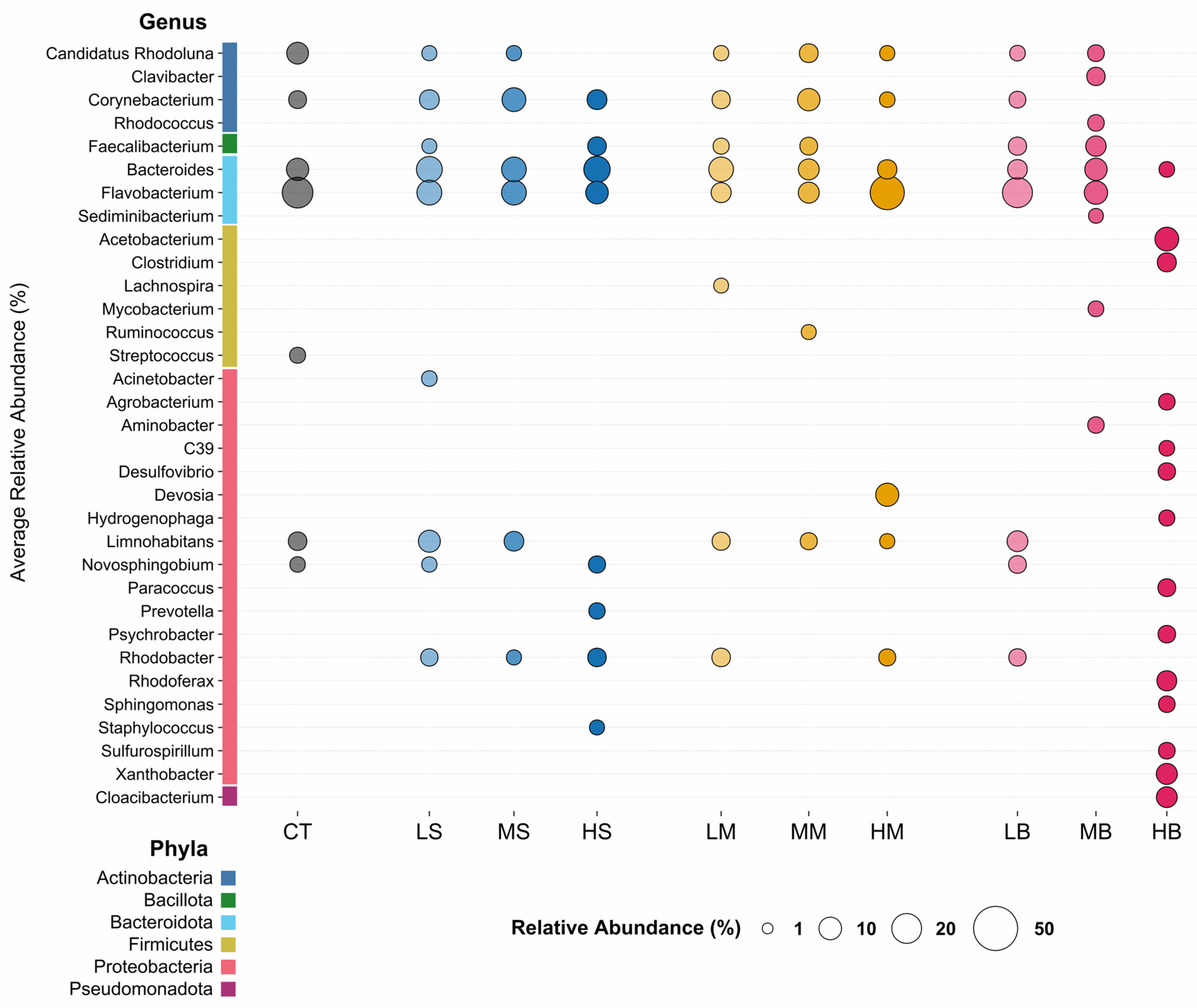 Water 16 00426 g006 Water 16 00426 g006