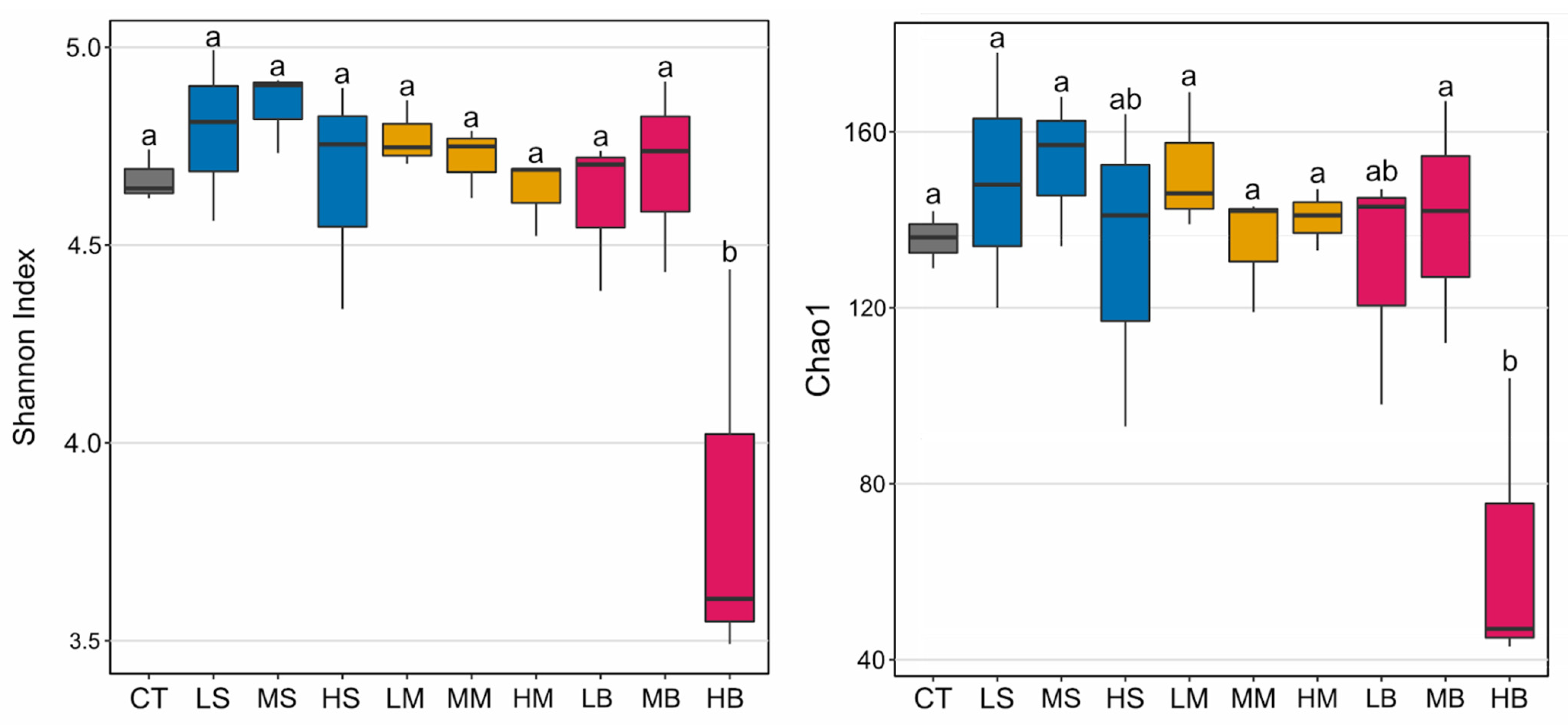 Water 16 00426 g007 Water 16 00426 g007