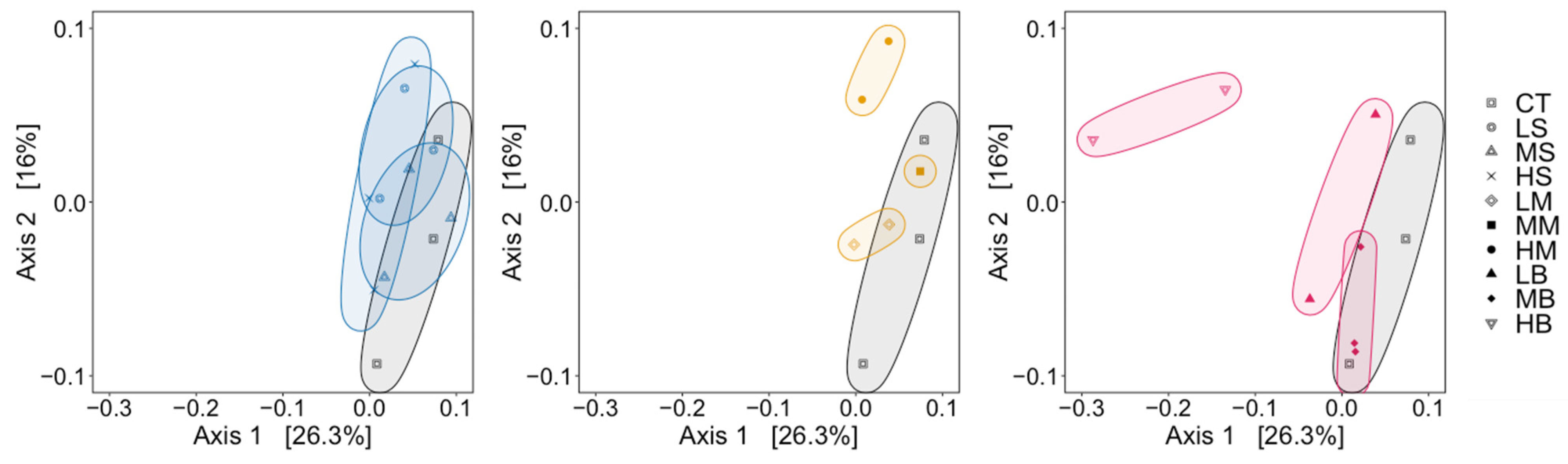 Water 16 00426 g008 Water 16 00426 g008