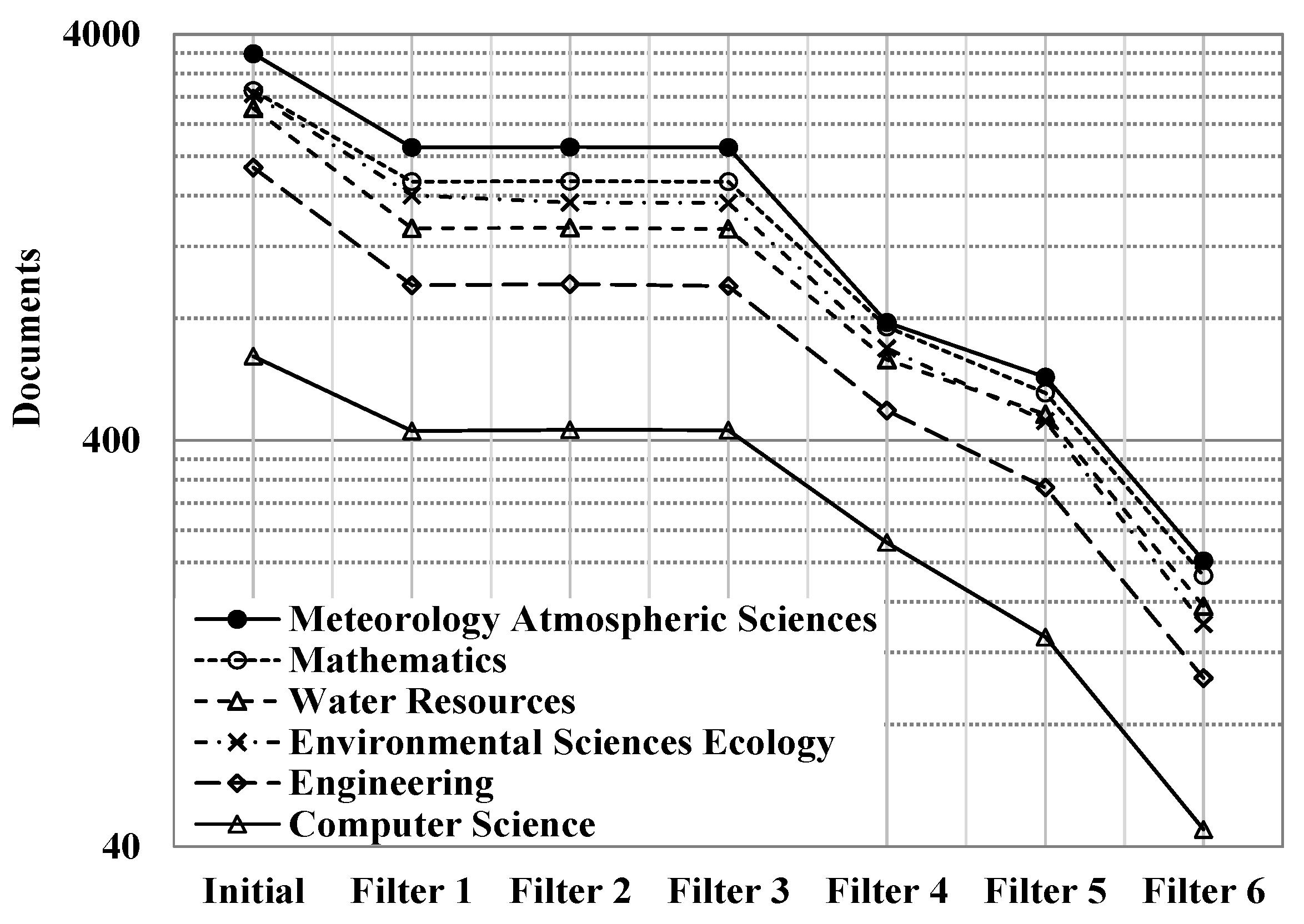 Water 16 00436 g004b Water 16 00436 g004b