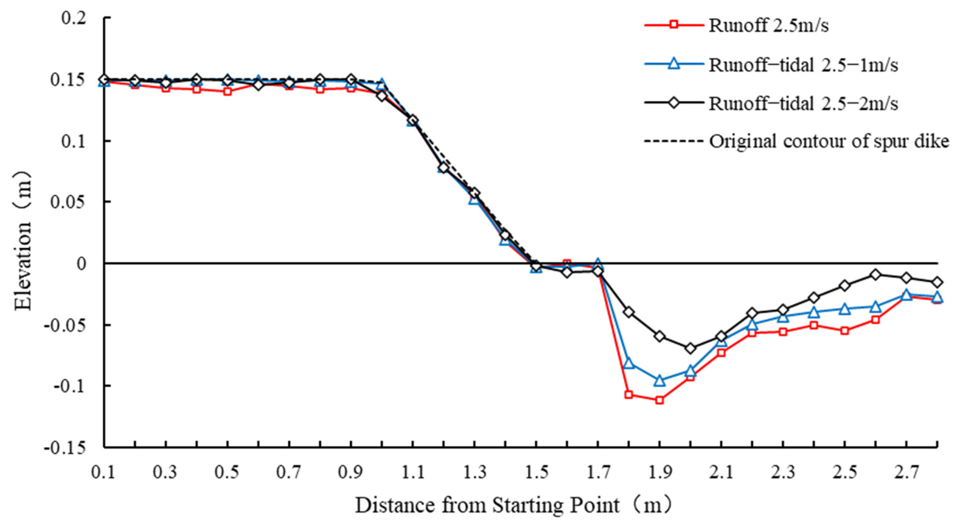 Water 16 00438 g006 Water 16 00438 g006