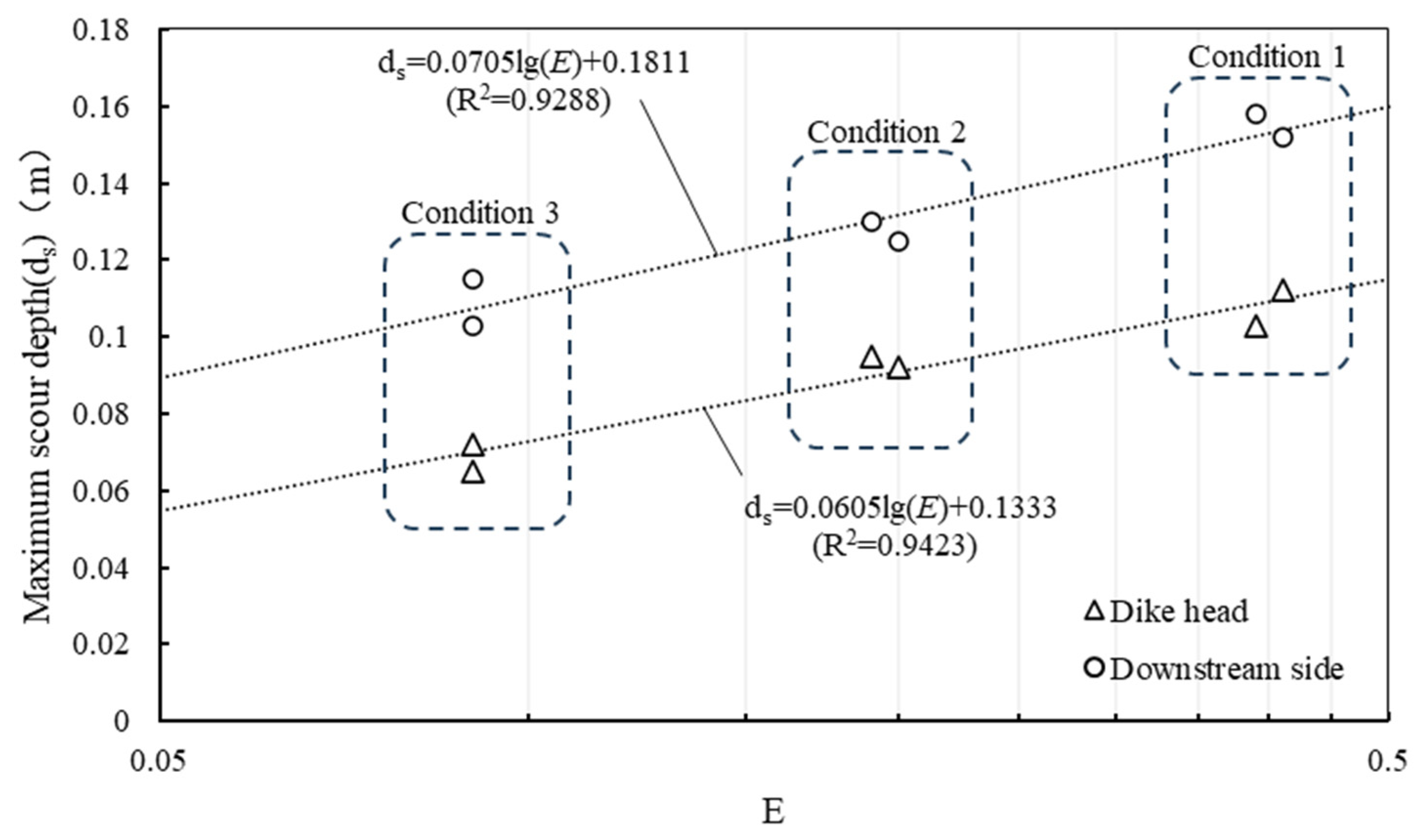 Water 16 00438 g008 Water 16 00438 g008