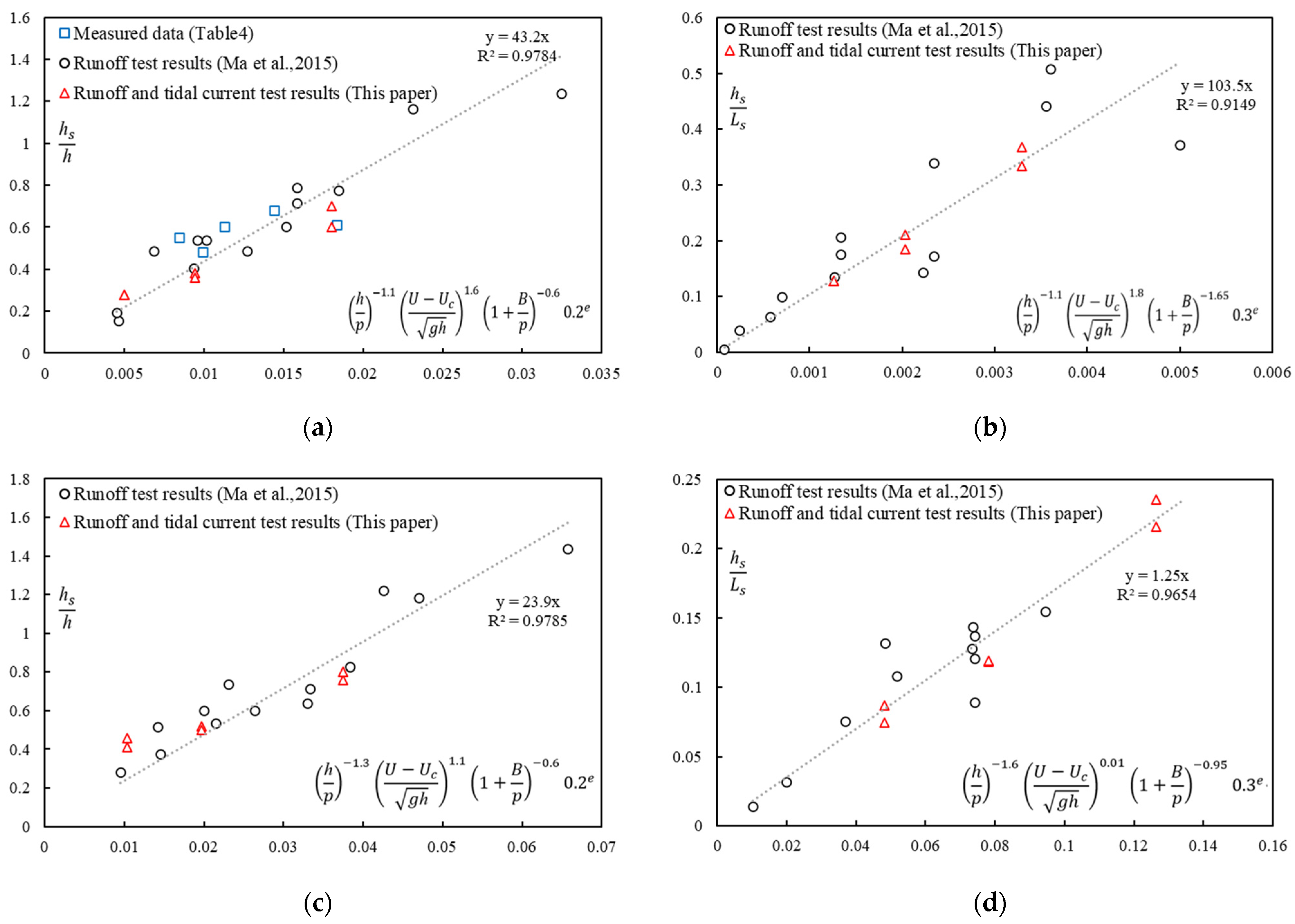 Water 16 00438 g009 Water 16 00438 g009