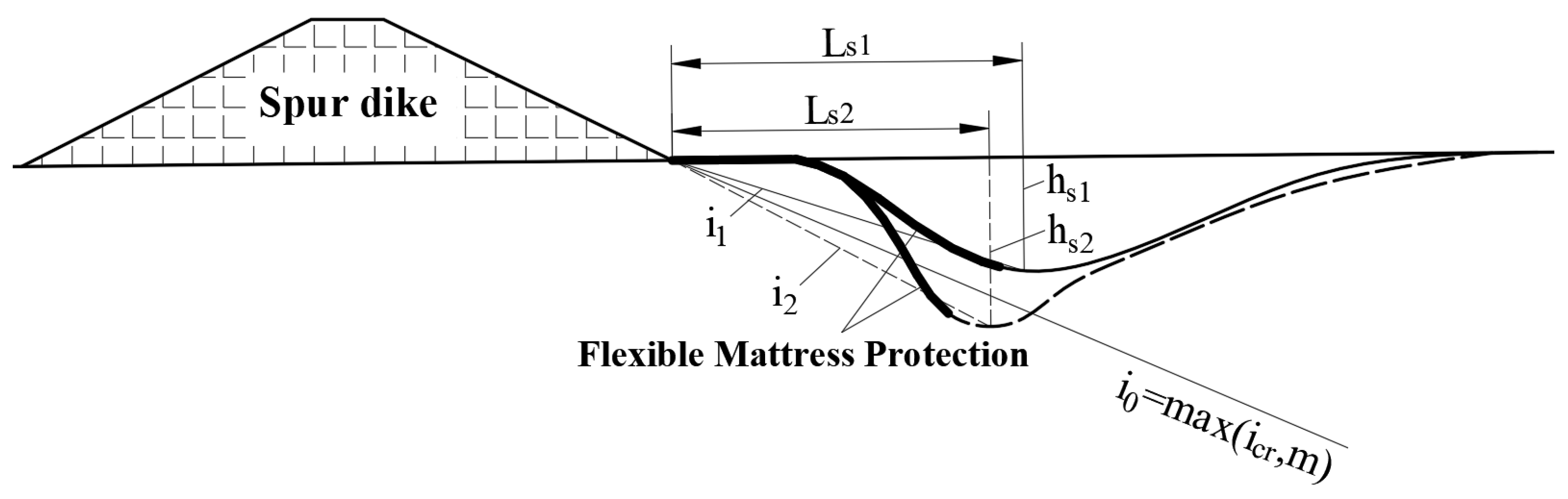 Water 16 00438 g010 Water 16 00438 g010