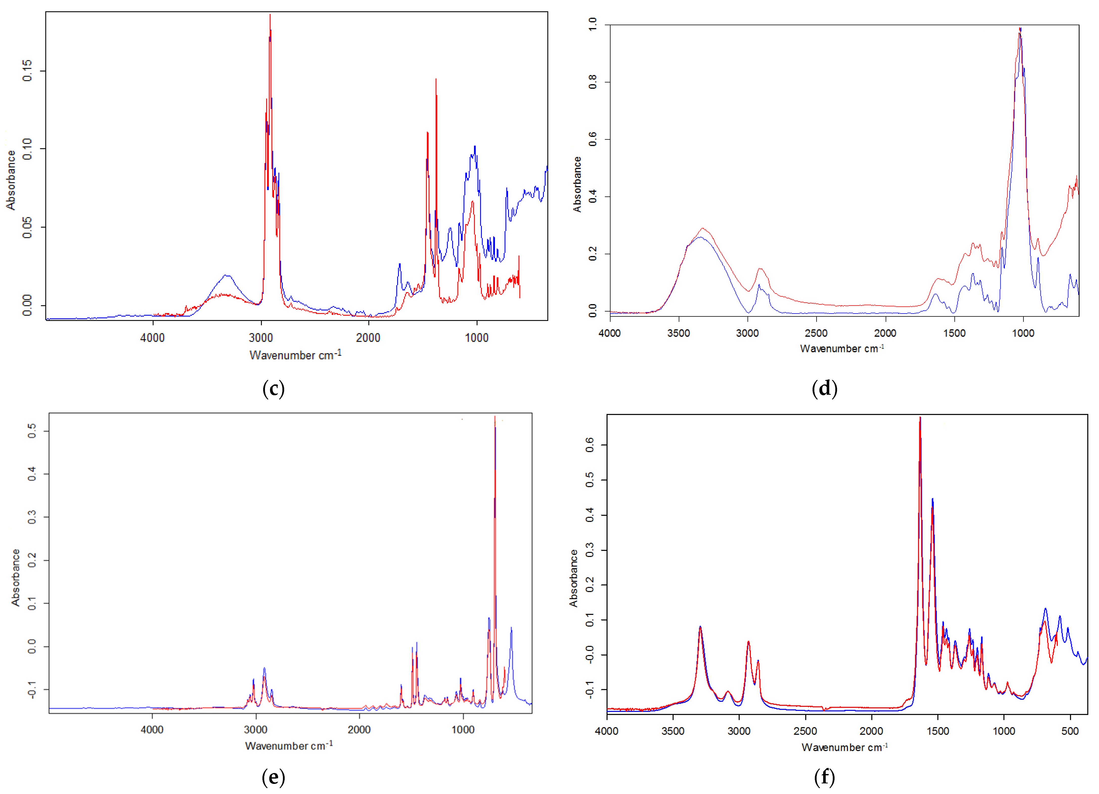 Water 16 00447 g007b