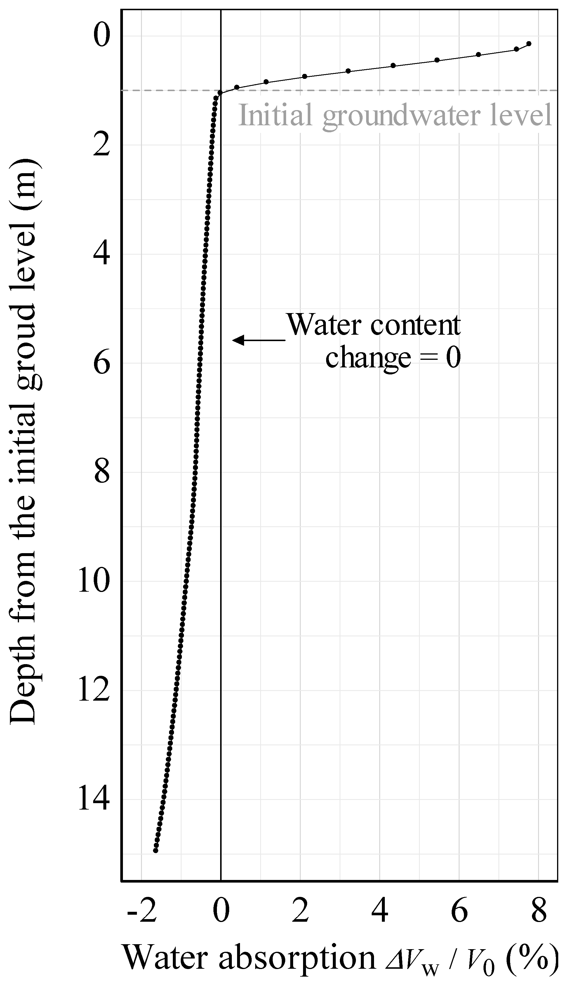 Water 16 00452 g011 Water 16 00452 g011