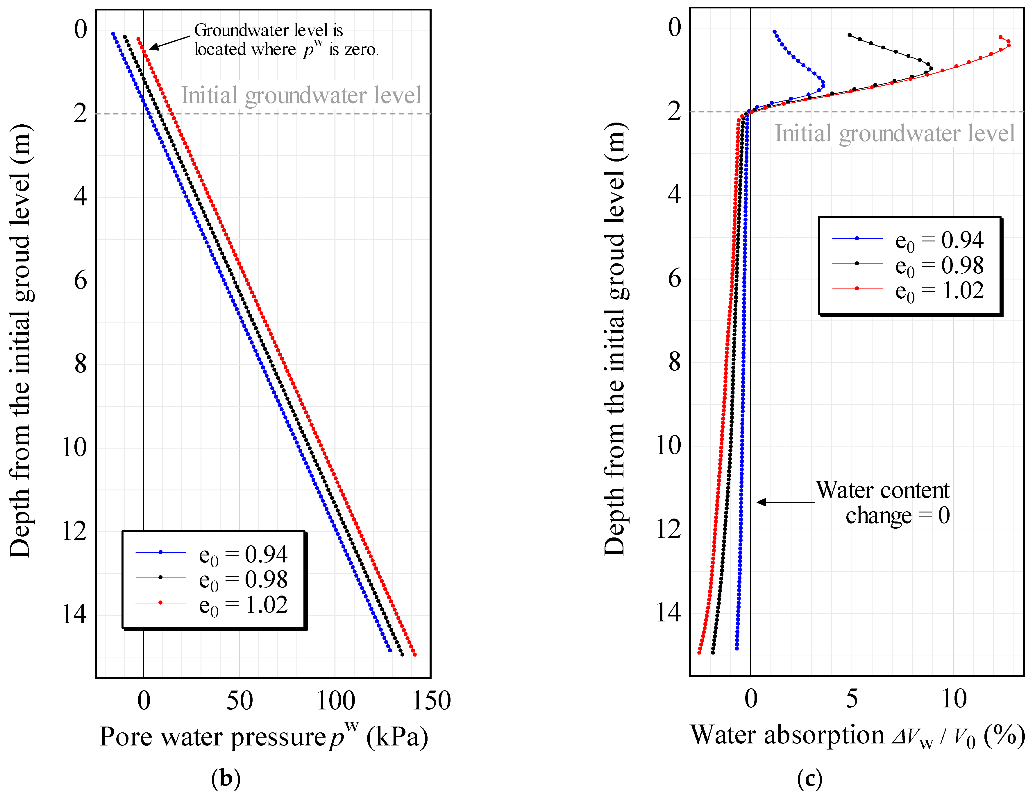 Water 16 00452 g013b Water 16 00452 g013b