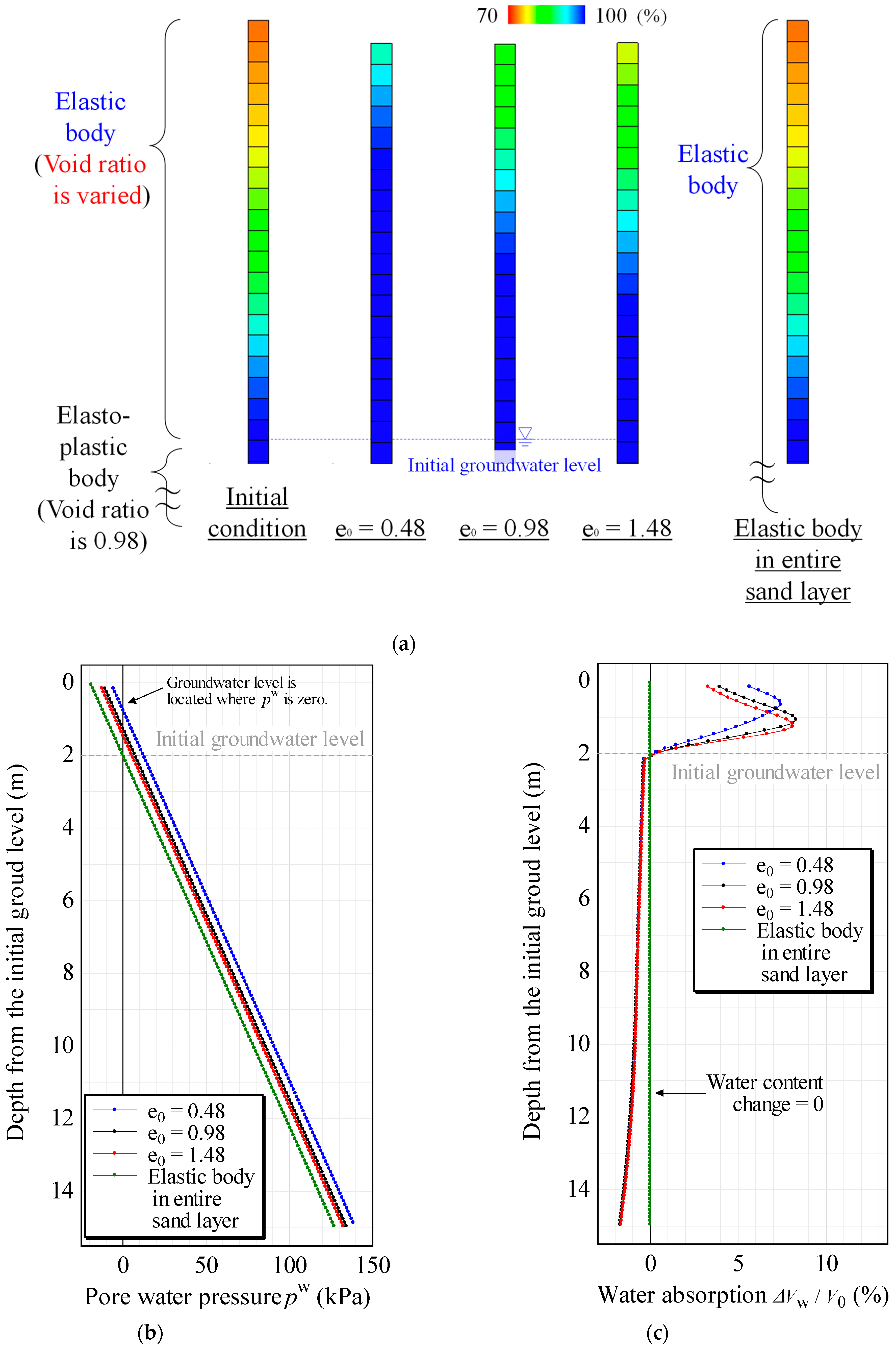 Water 16 00452 g014 Water 16 00452 g014