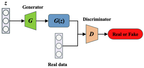 Fault Diagnosis in Hydroelectric Units in Small-Sample State