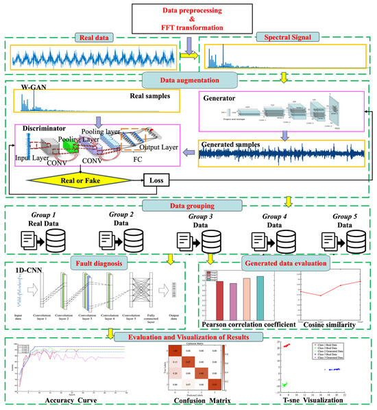 Fault Diagnosis in Hydroelectric Units in Small-Sample State