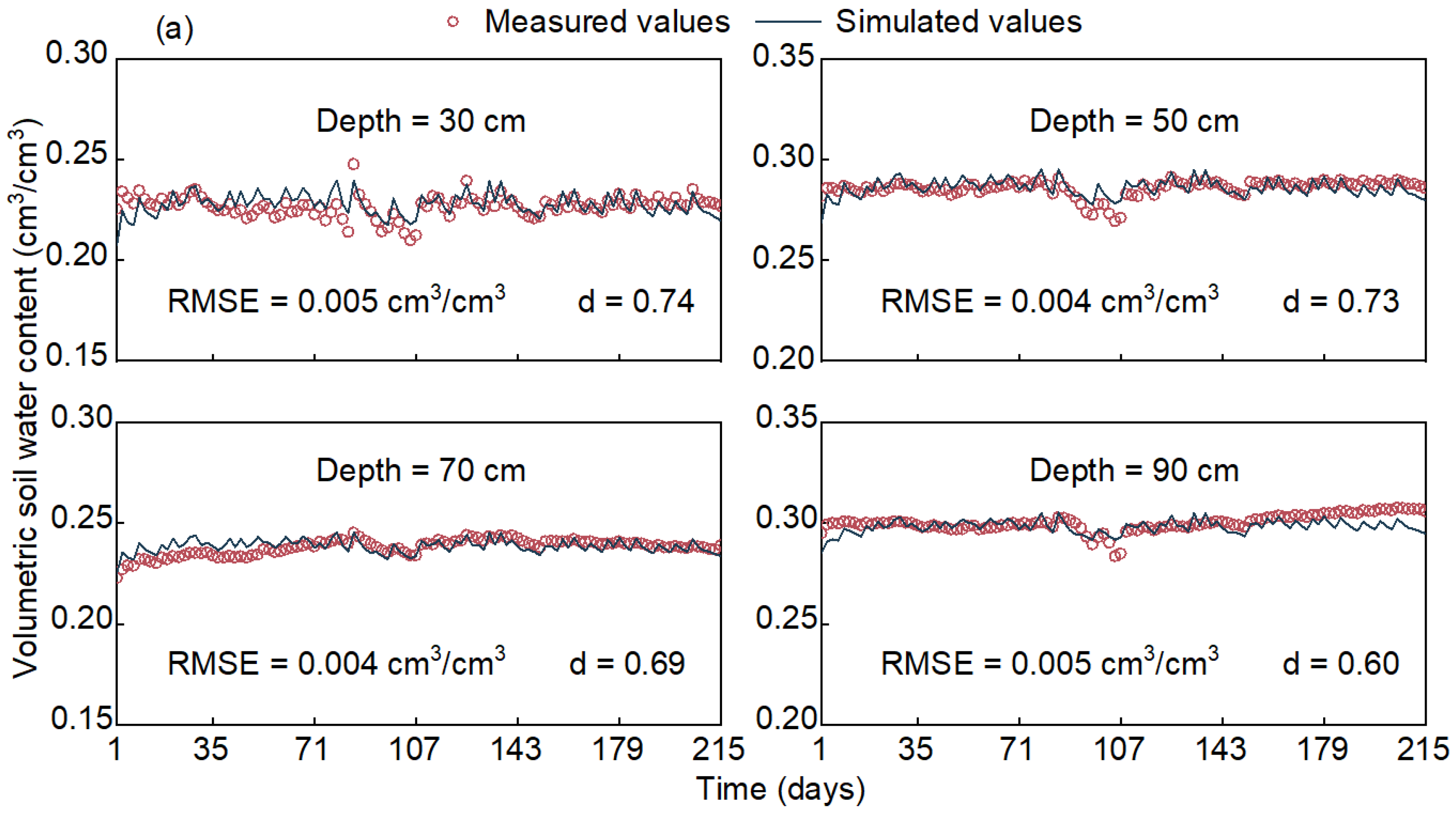 Water 16 00460 g003a