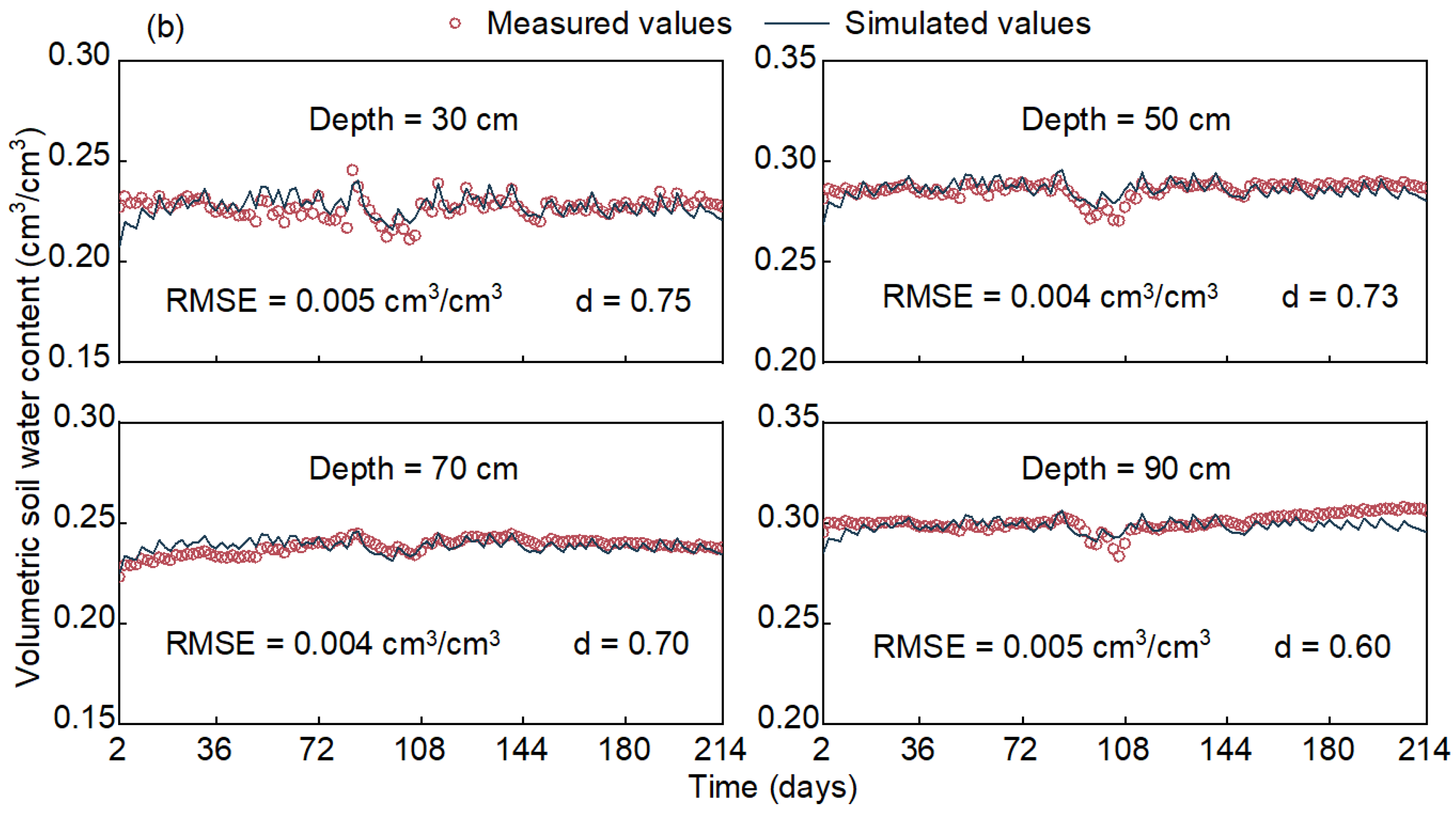 Water 16 00460 g003b