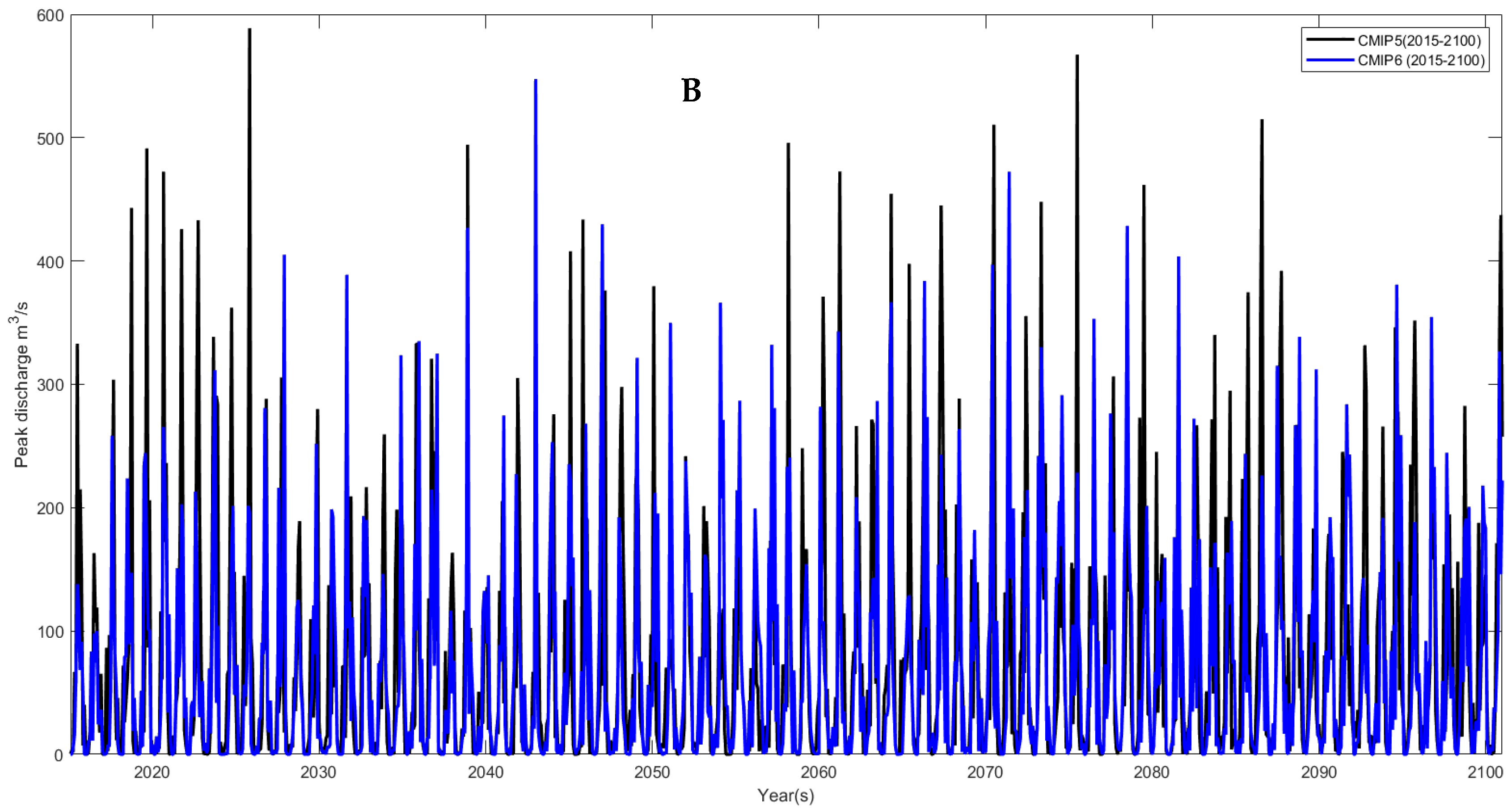 Water 16 00474 g009b