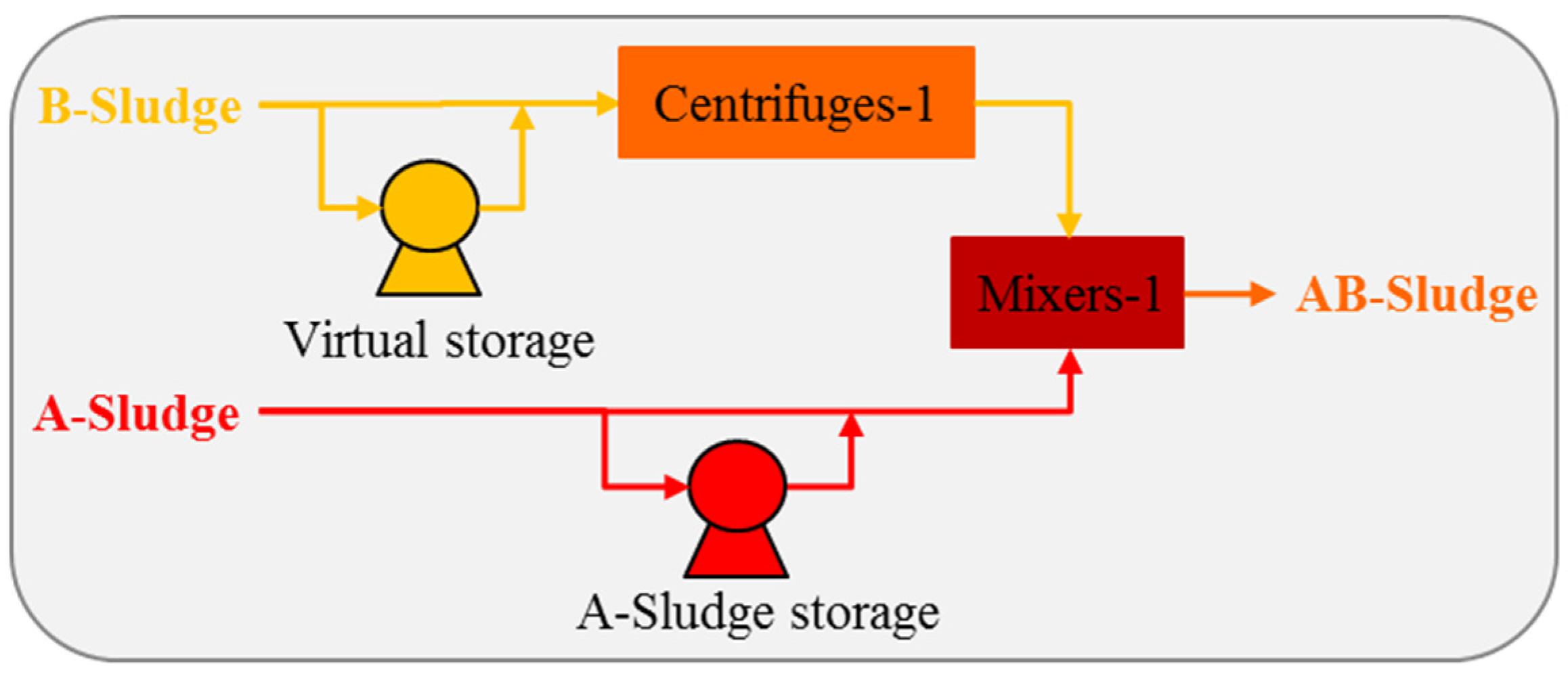 Water 16 00483 g0a10