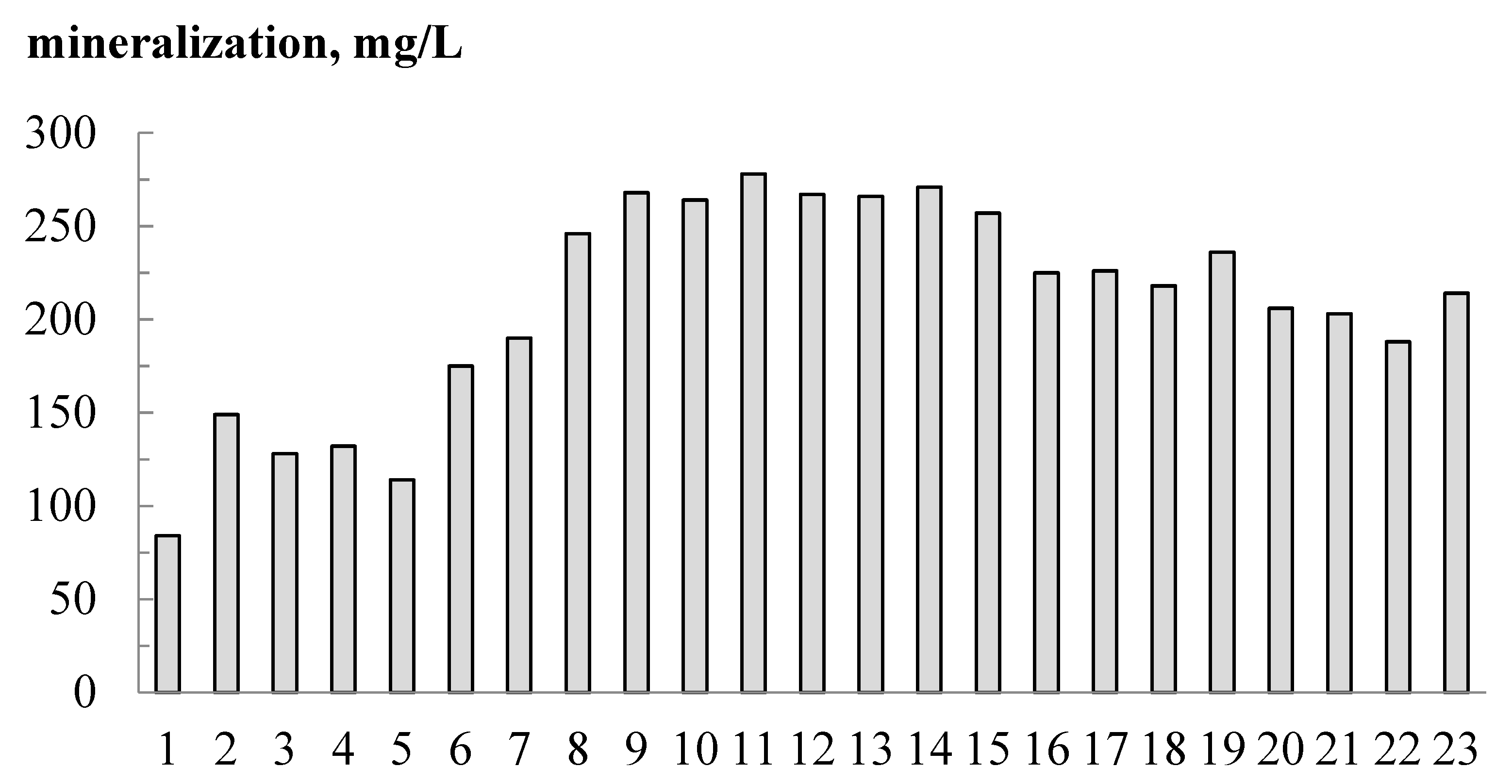 Water 16 00491 g002 Water 16 00491 g002