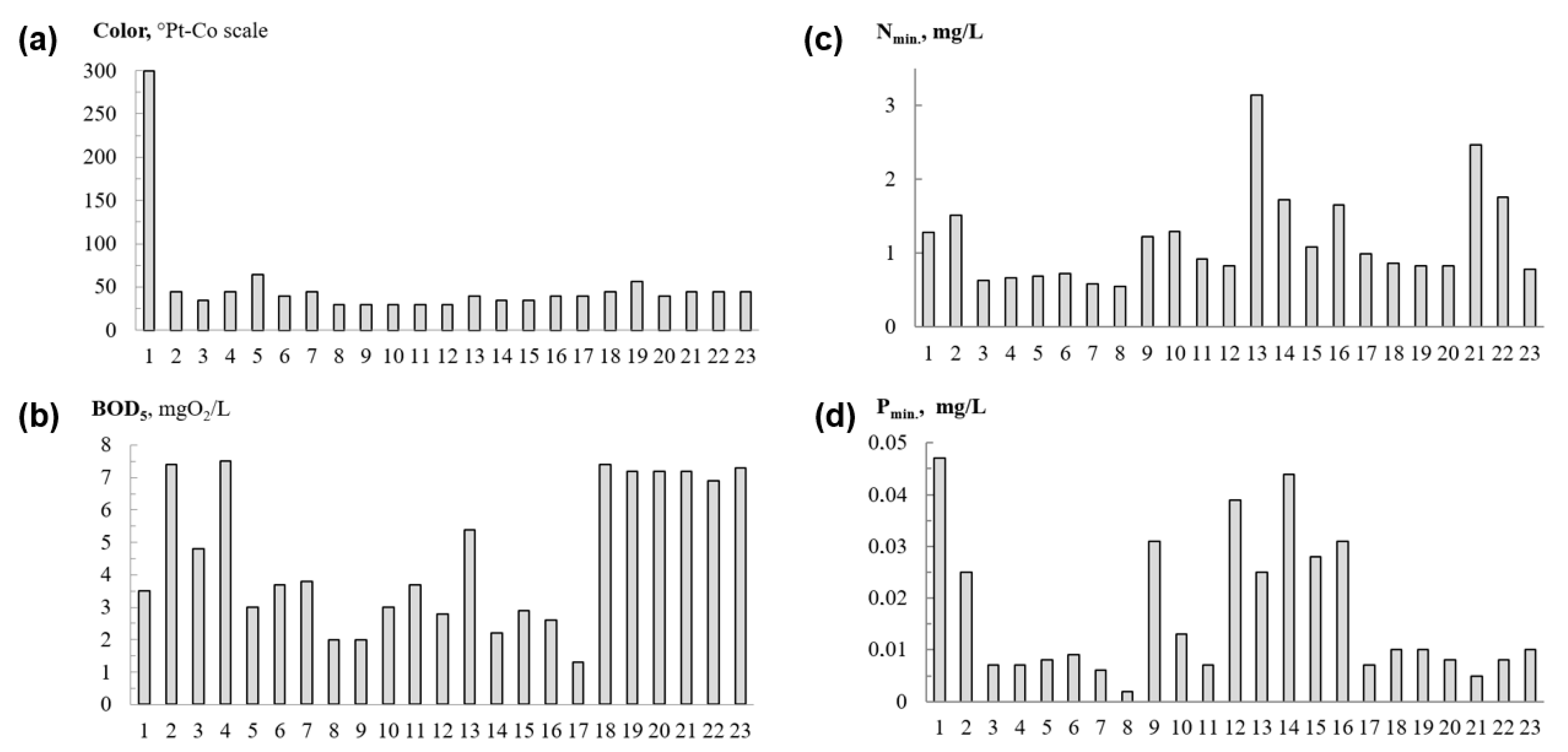 Water 16 00491 g003 Water 16 00491 g003