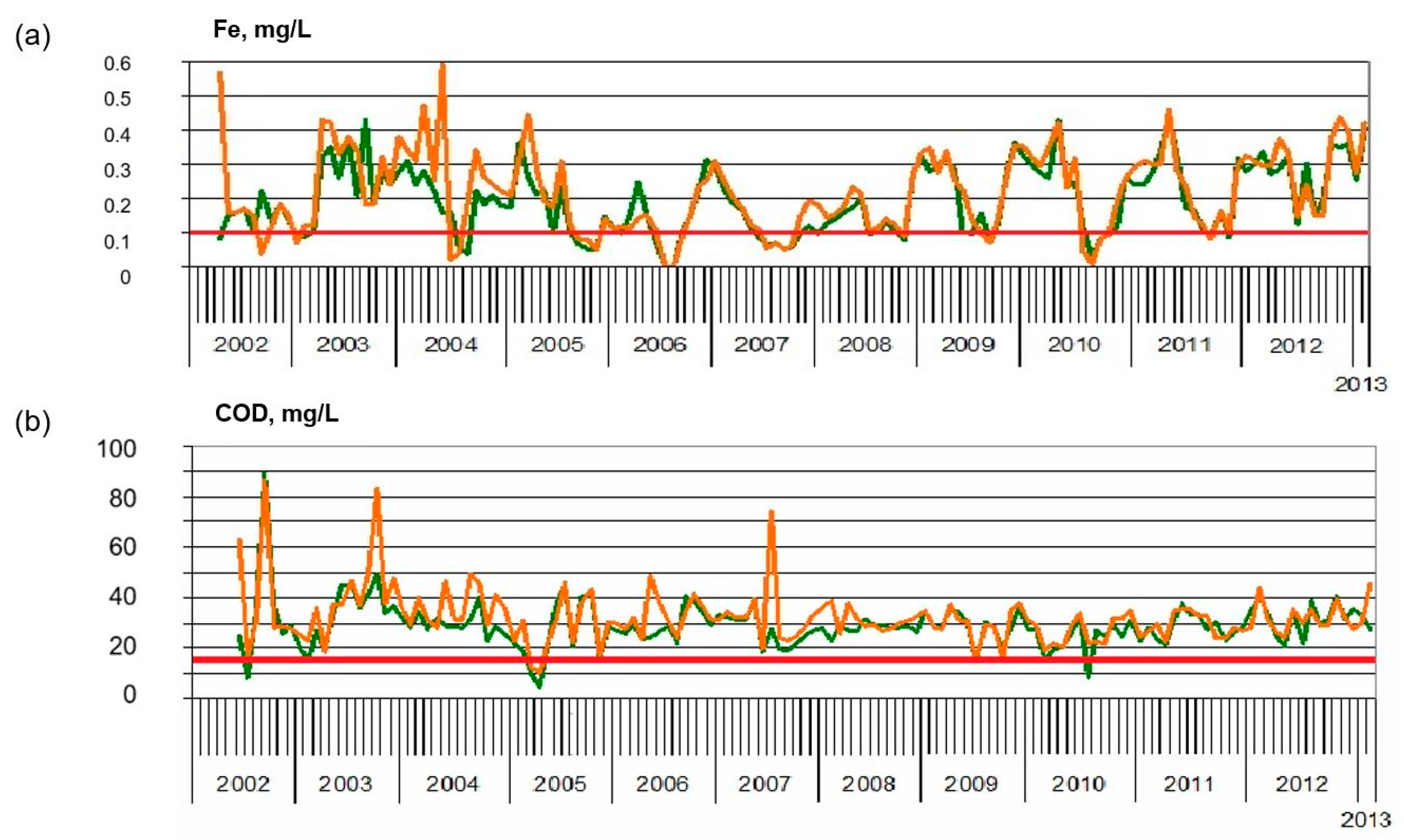 Water 16 00491 g005 Water 16 00491 g005