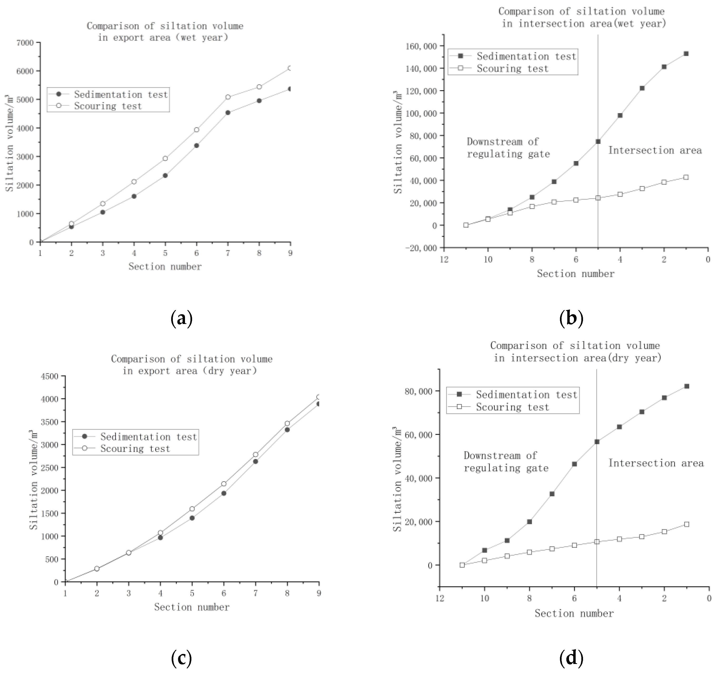 Water 16 00492 g015a