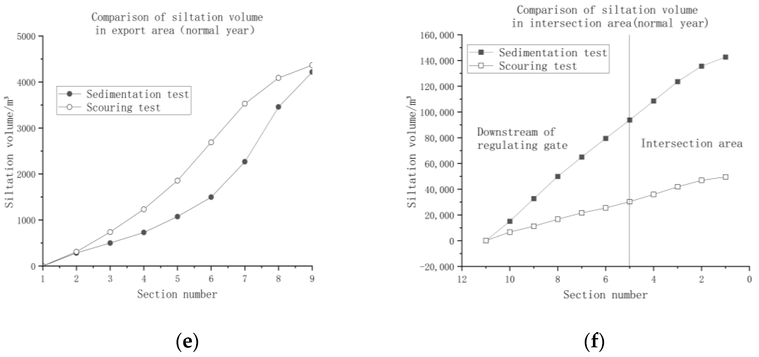 Water 16 00492 g015b