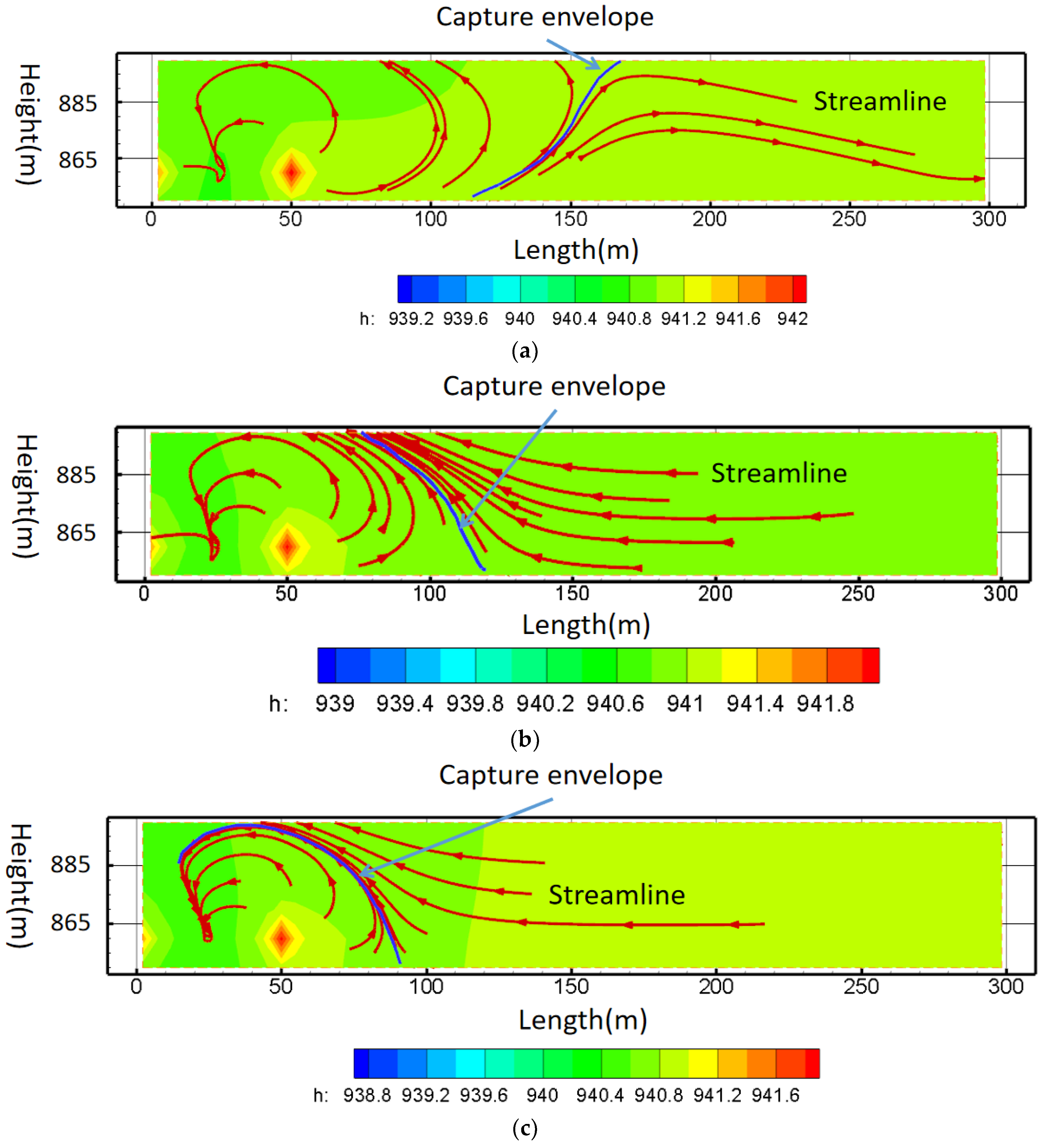 Water 16 00500 g017a