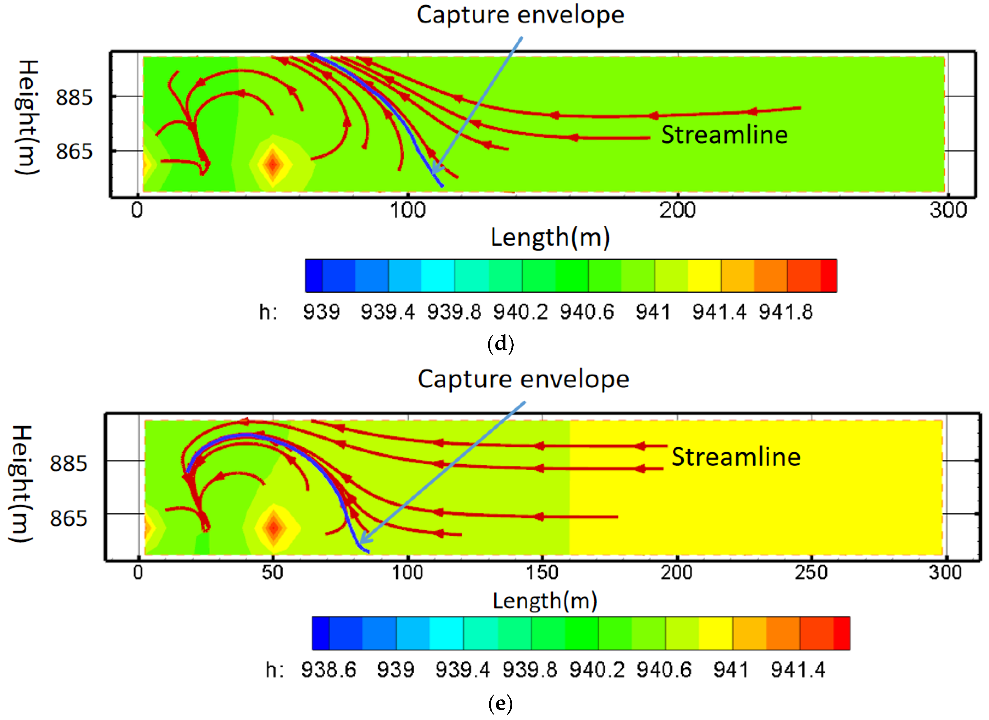 Water 16 00500 g017b