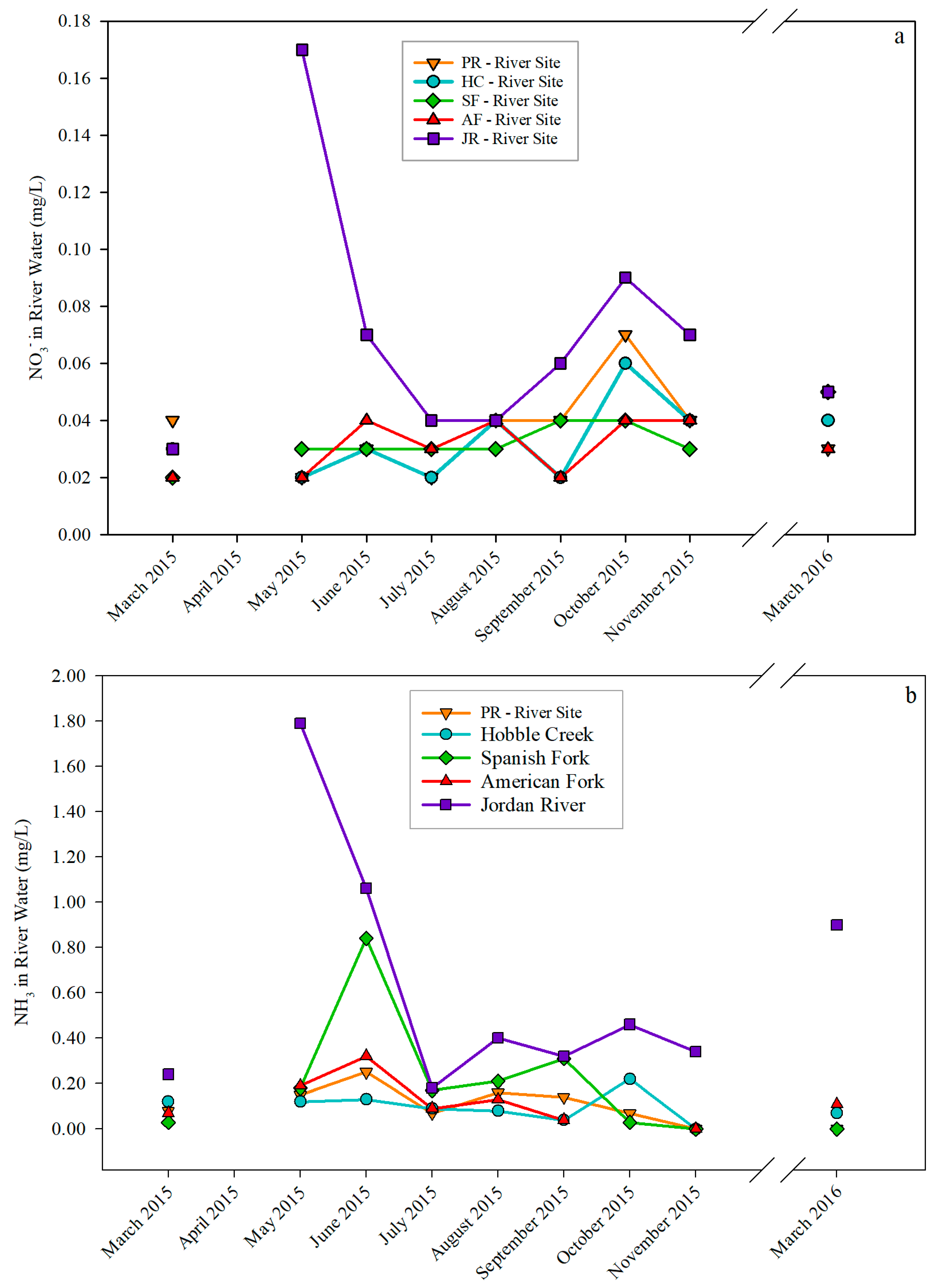 Water 16 00502 g009 Water 16 00502 g009