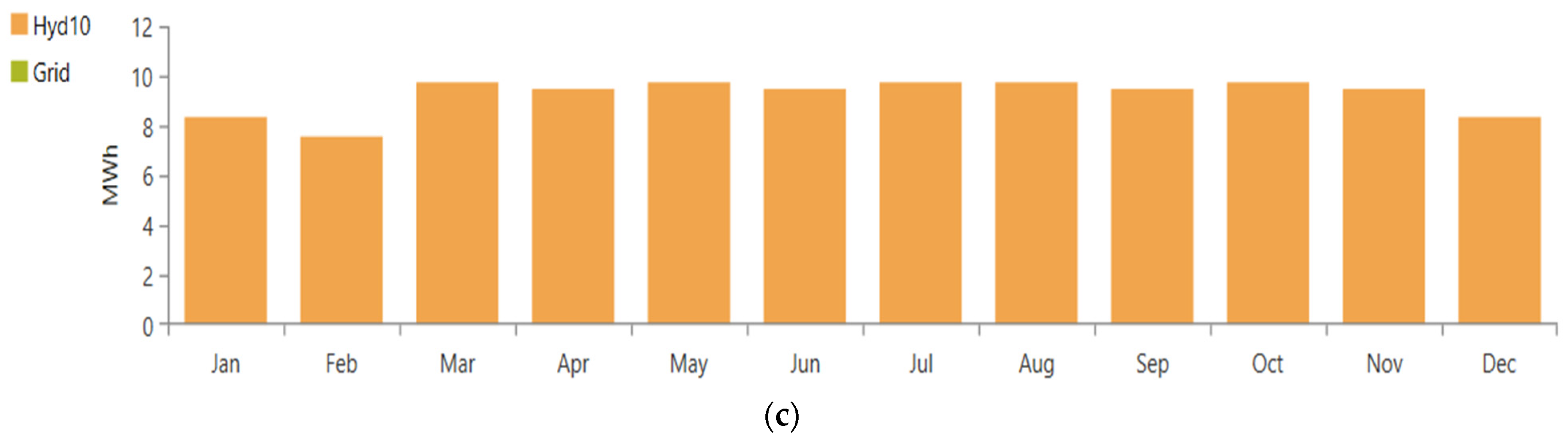 Water 16 00504 g017b