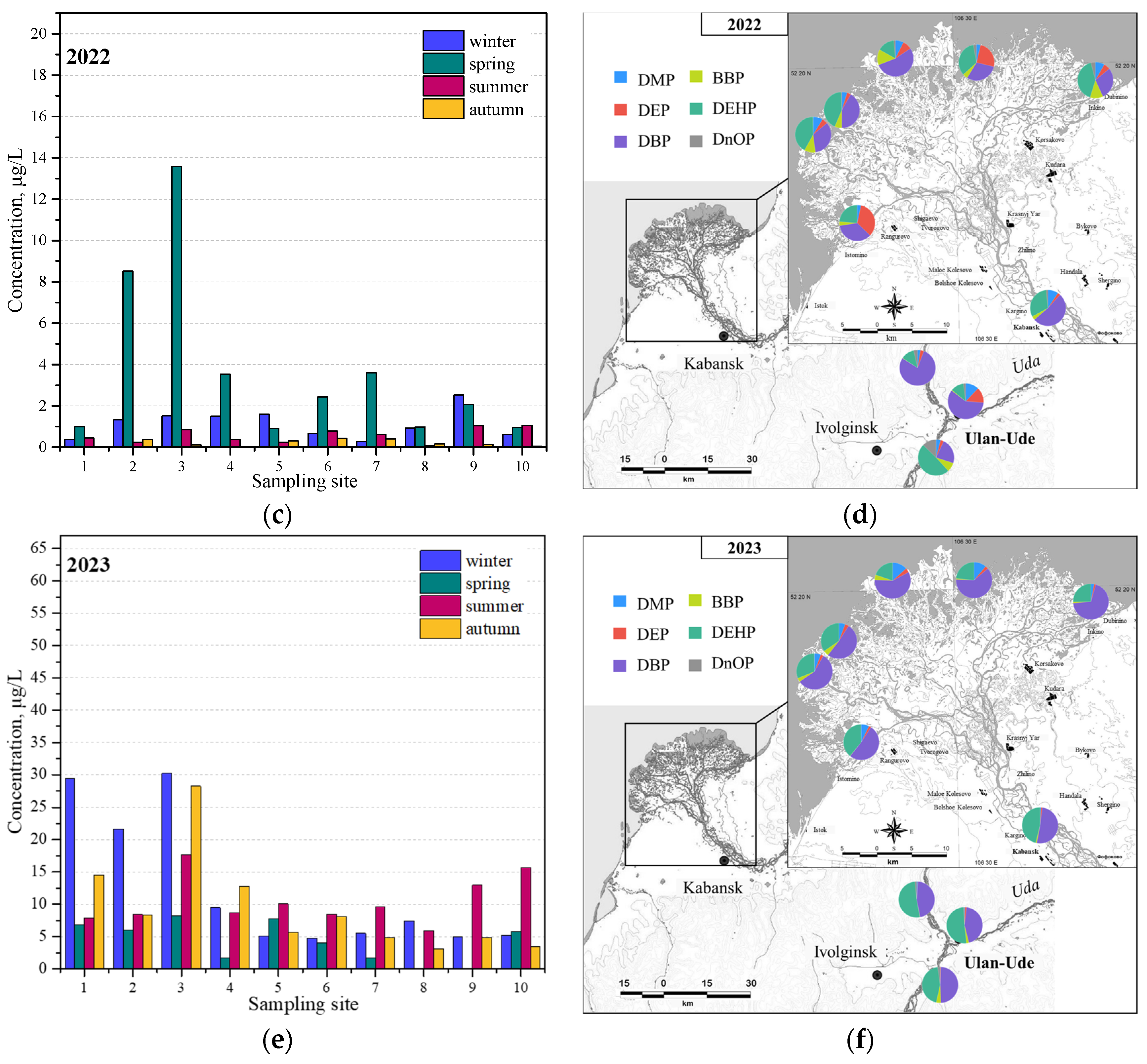 Water 16 00525 g005b