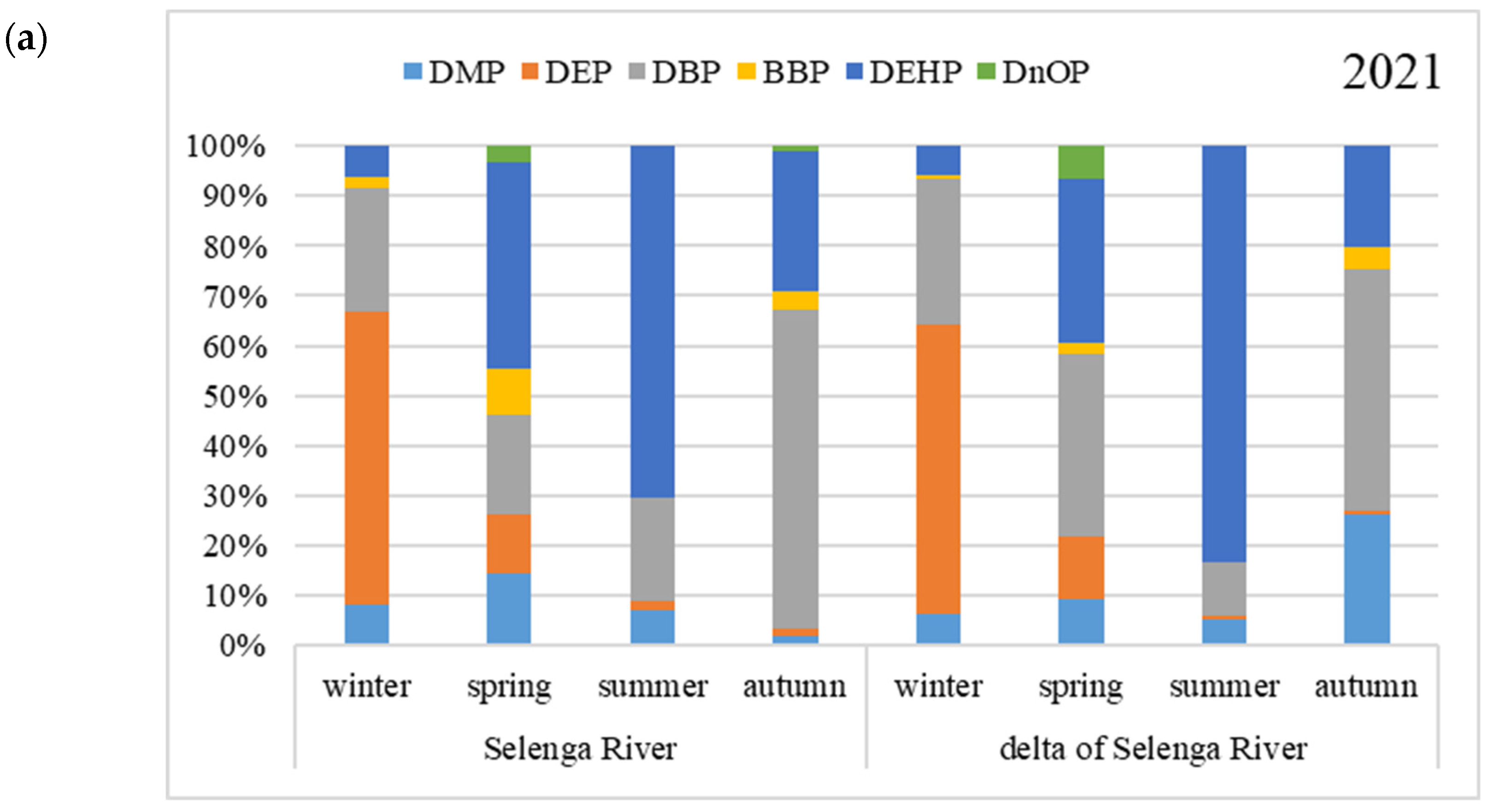 Water 16 00525 g006a