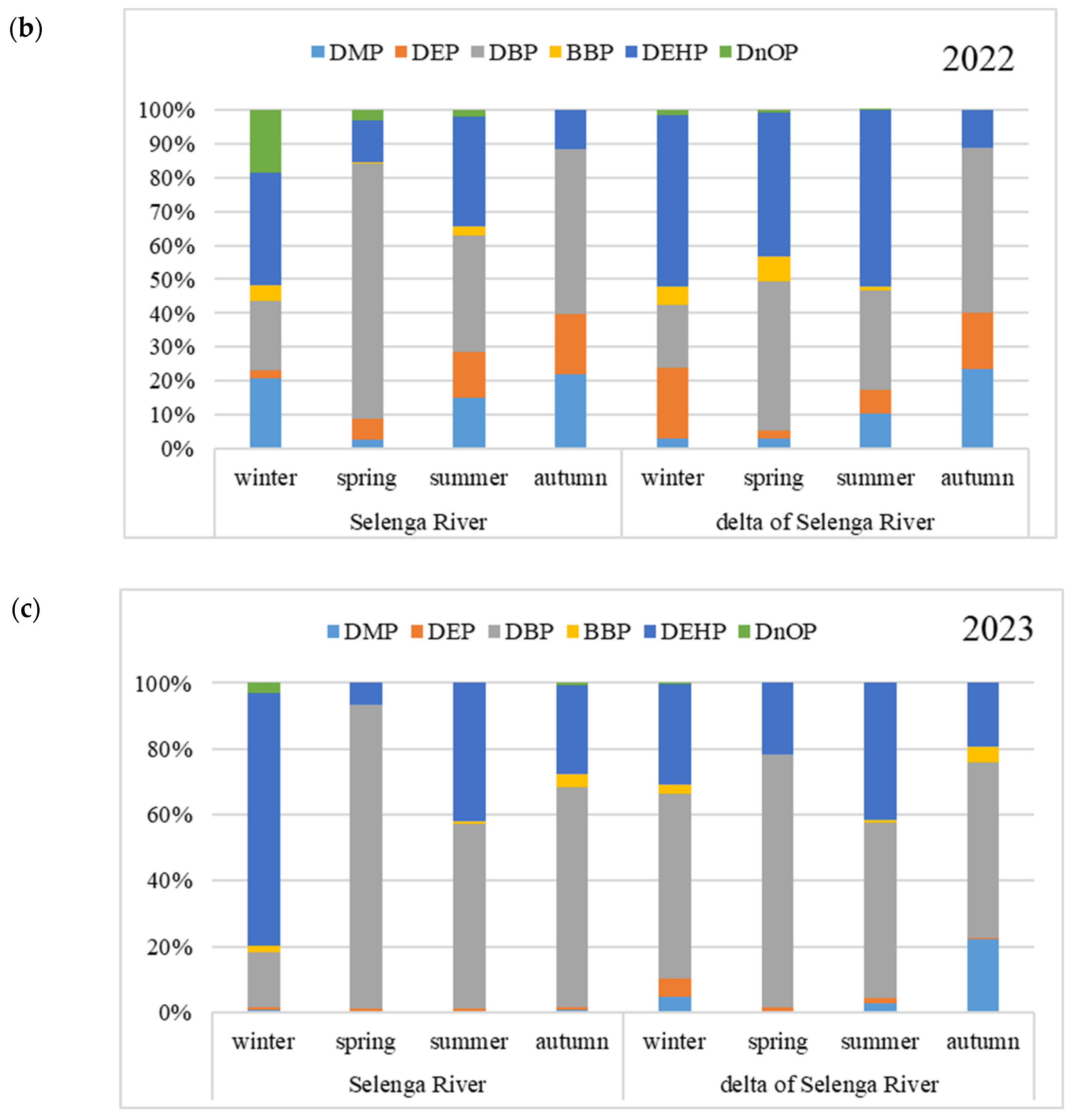 Water 16 00525 g006b