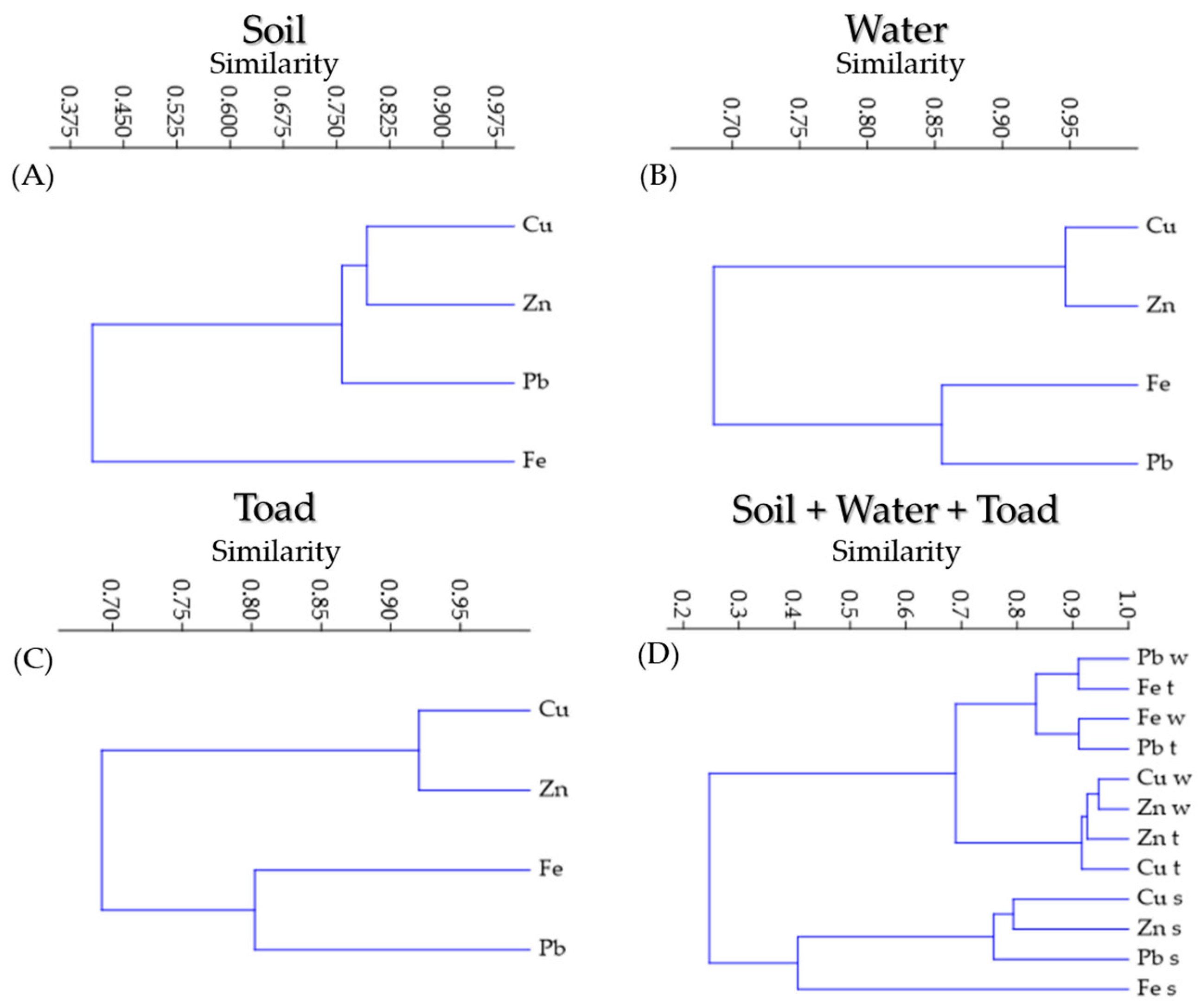 Water 16 00538 g004 Water 16 00538 g004
