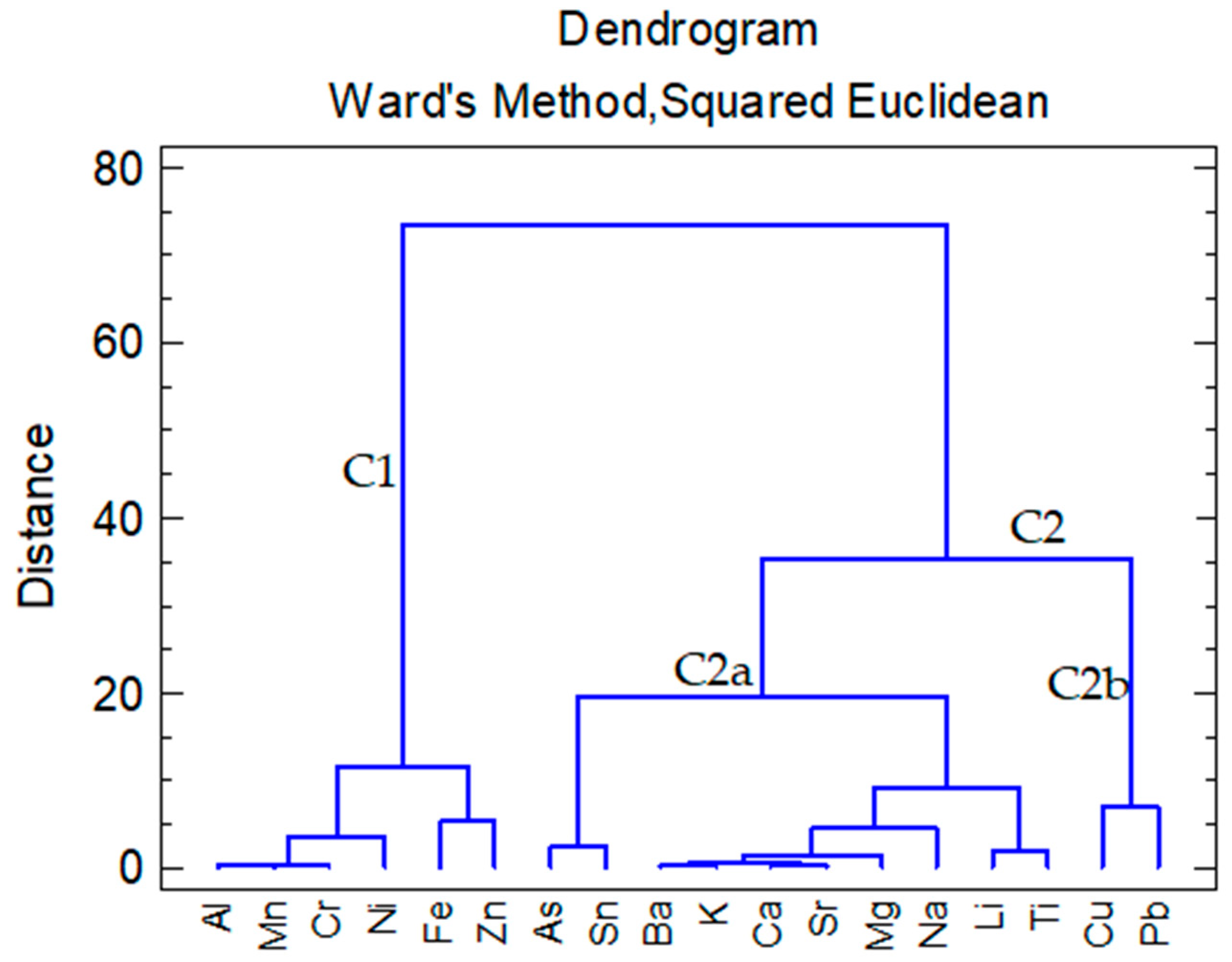 Water 16 00539 g003 Water 16 00539 g003
