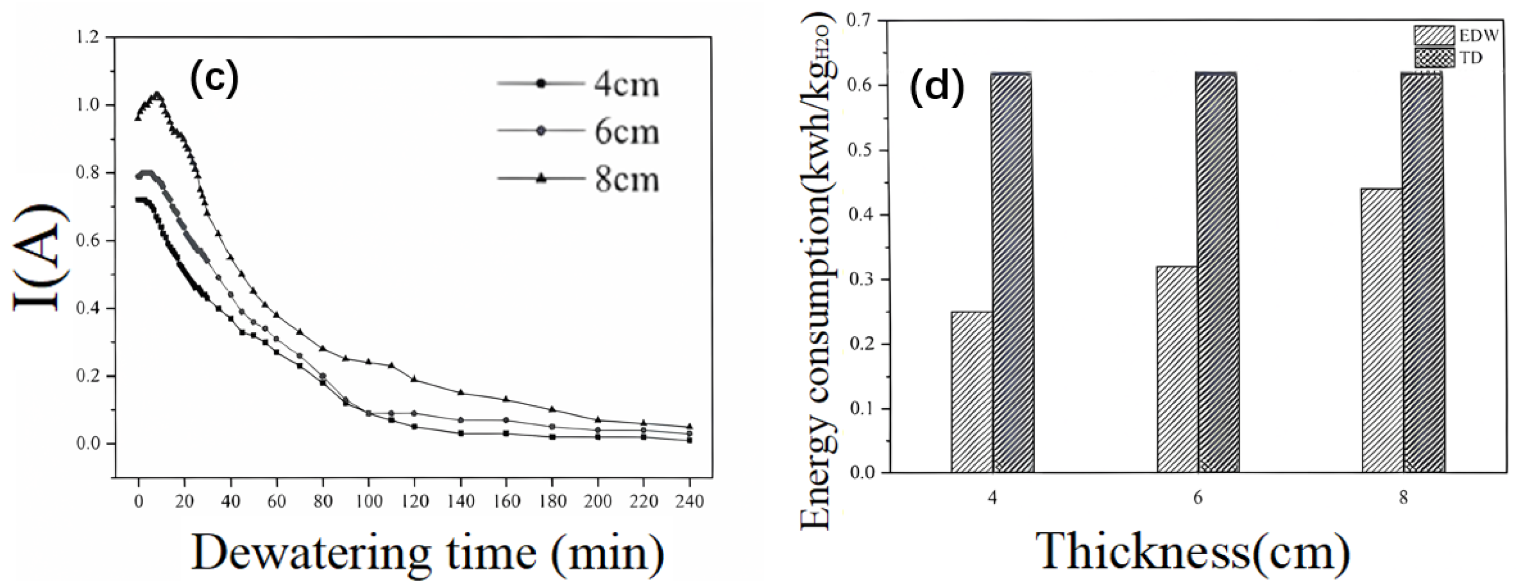 Water 16 00545 g009b