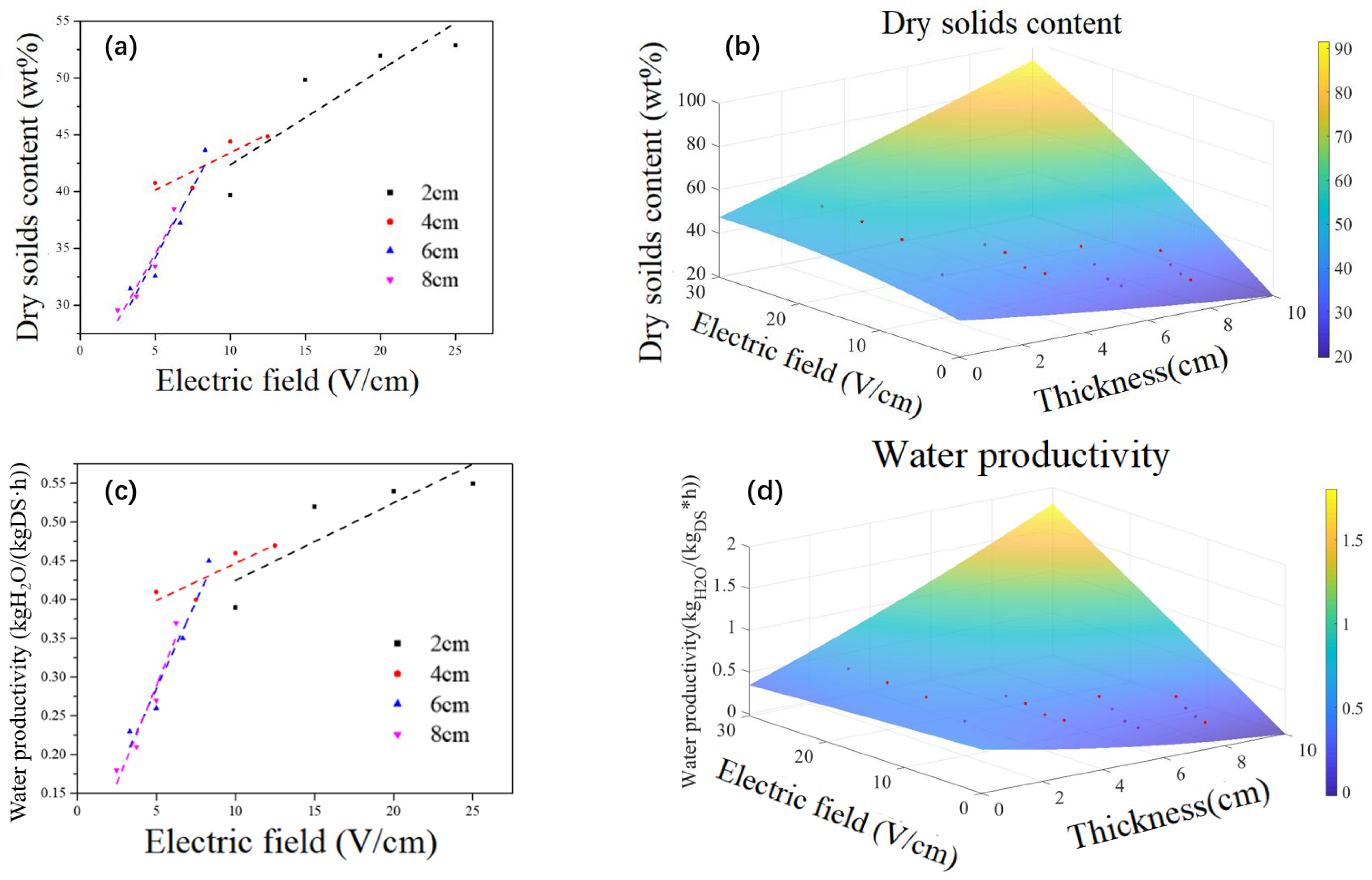 Water 16 00545 g010a