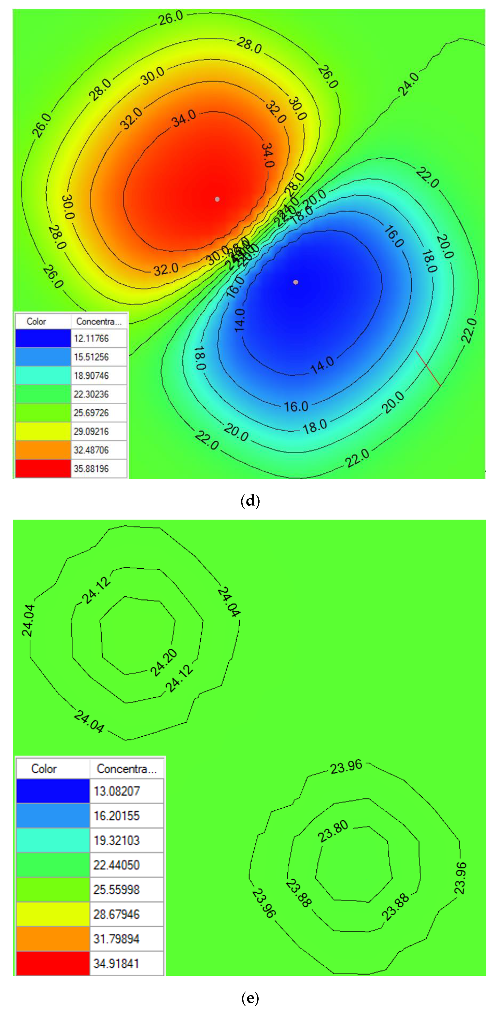 Water 16 00548 g007c