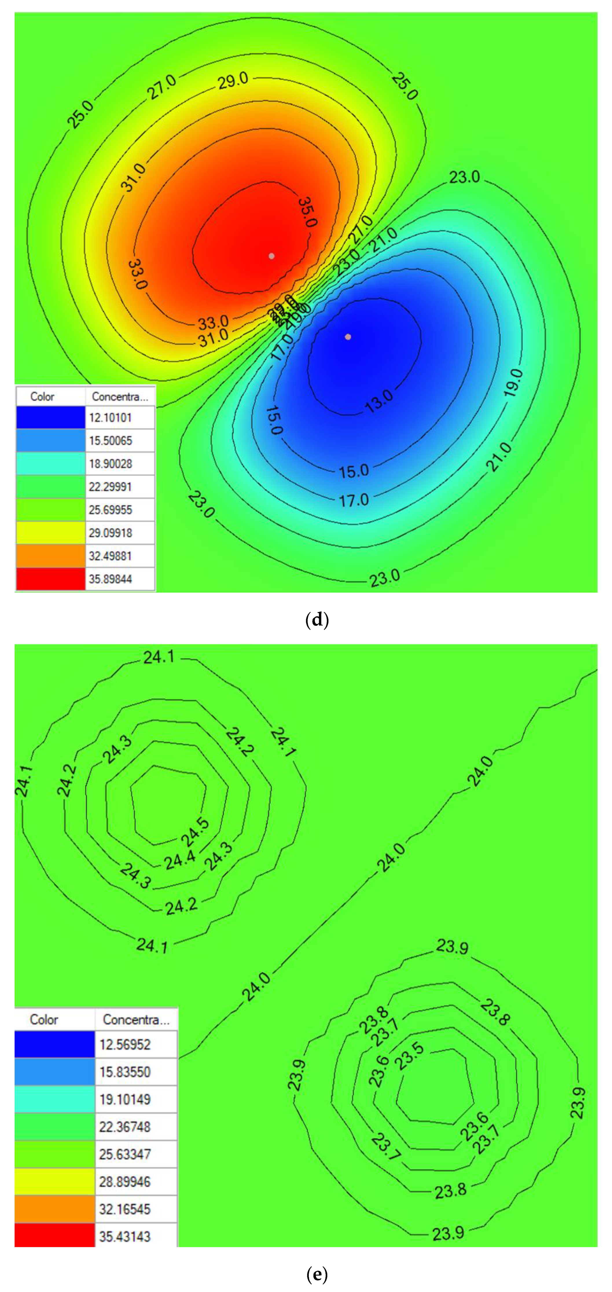 Water 16 00548 g008c