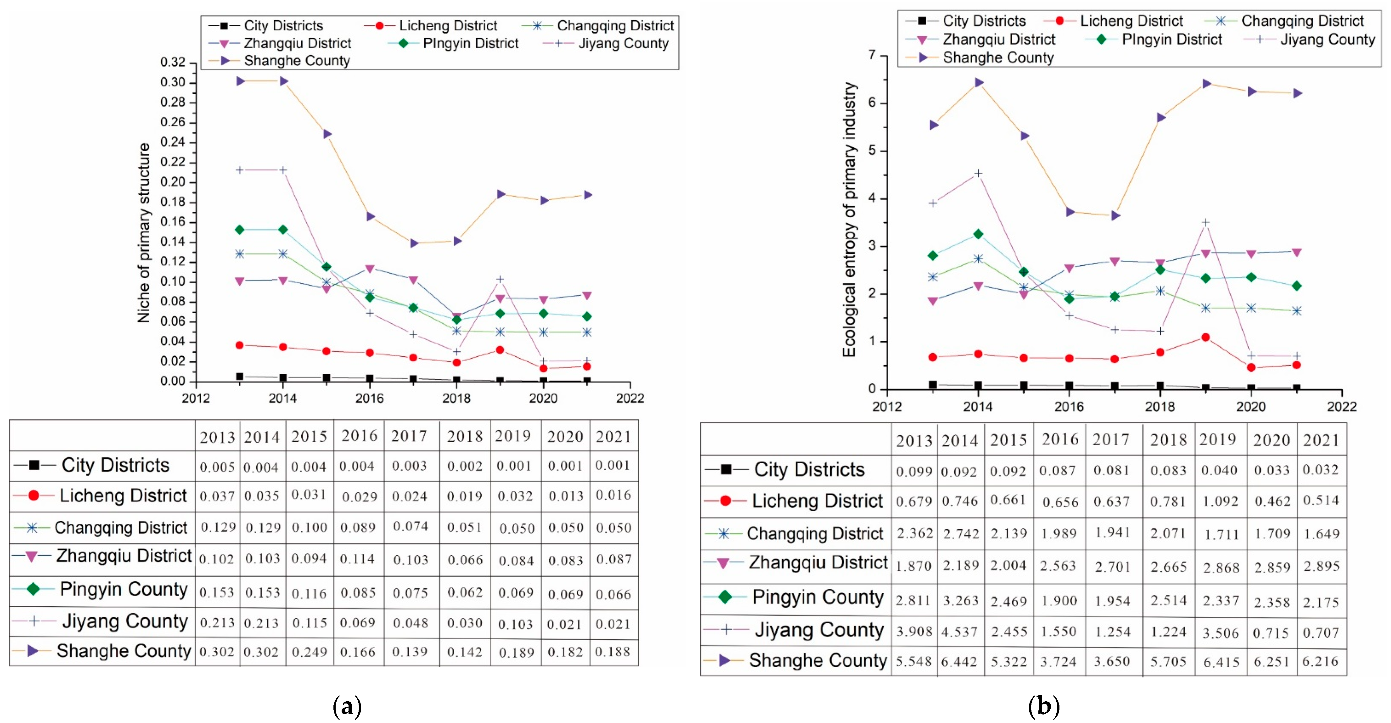 Water 16 00549 g005a